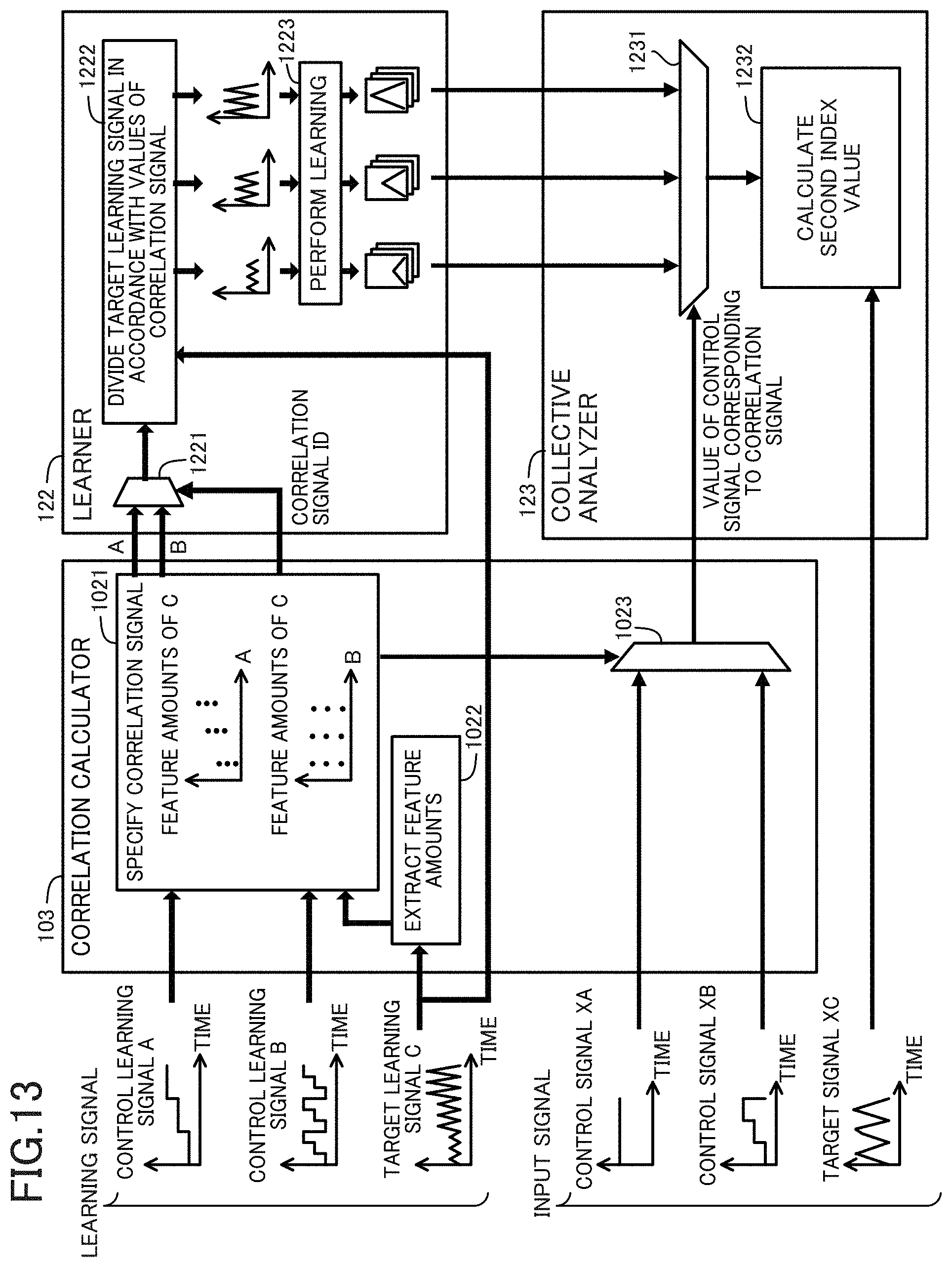 Patent US11782395 Figure 13 – Diagnostic device, diagnostic method and program