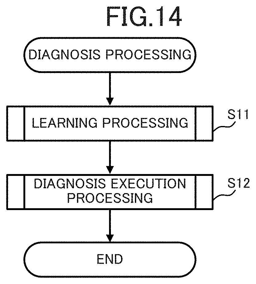 Patent US11782395 Figure 14 – Diagnostic device, diagnostic method and program