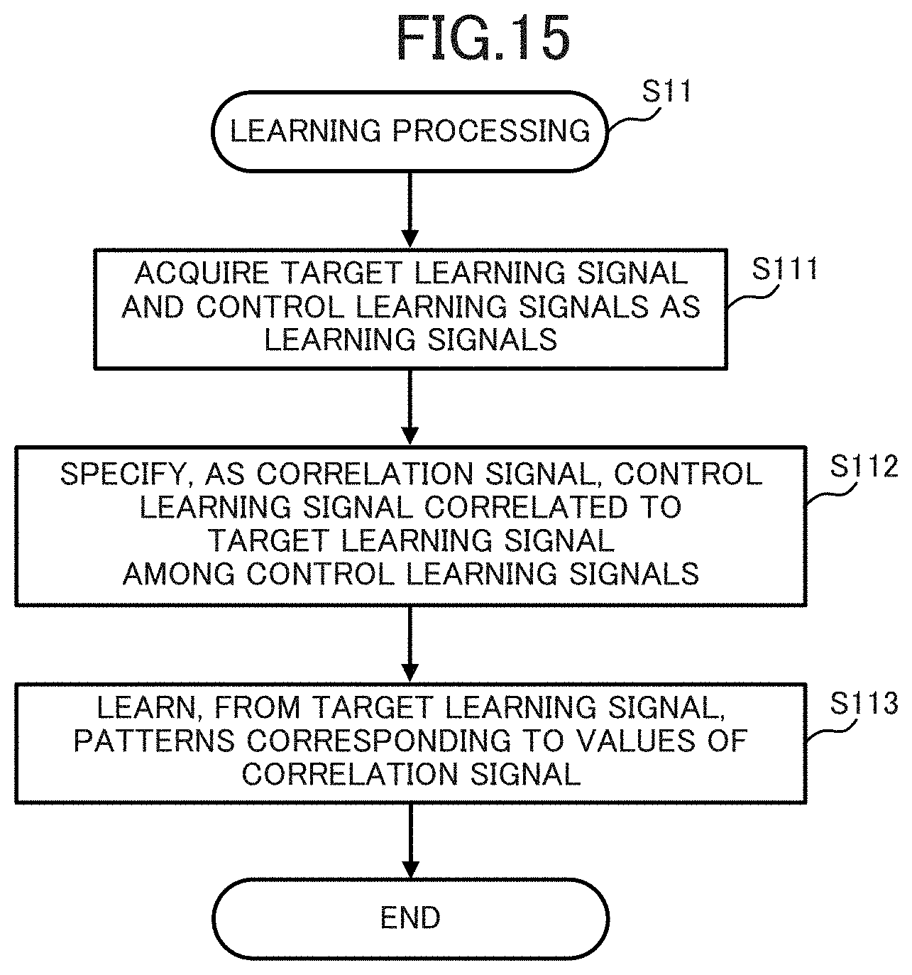 Patent US11782395 Figure 15 – Diagnostic device, diagnostic method and program