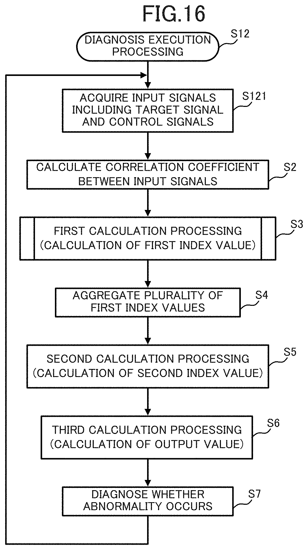 Patent US11782395 Figure 16 – Diagnostic device, diagnostic method and program