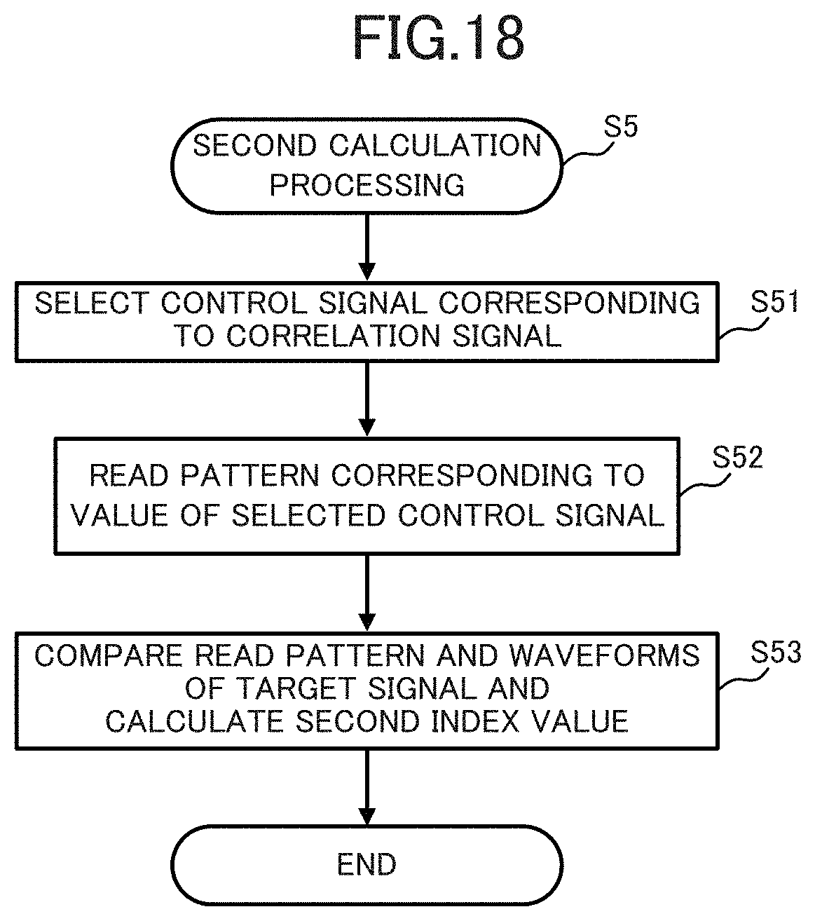 Patent US11782395 Figure 18 – Diagnostic device, diagnostic method and program