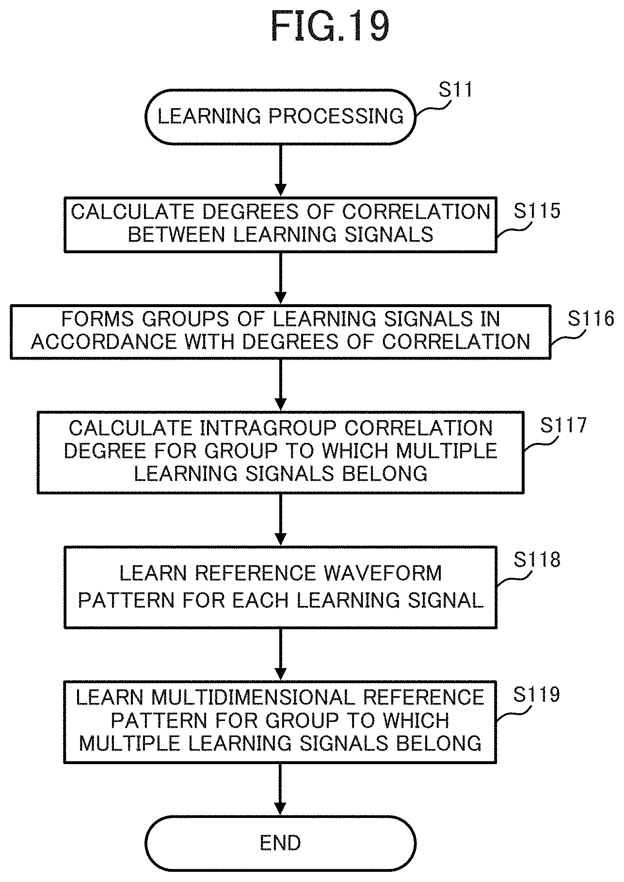 Patent US11782395 Figure 19 – Diagnostic device, diagnostic method and program