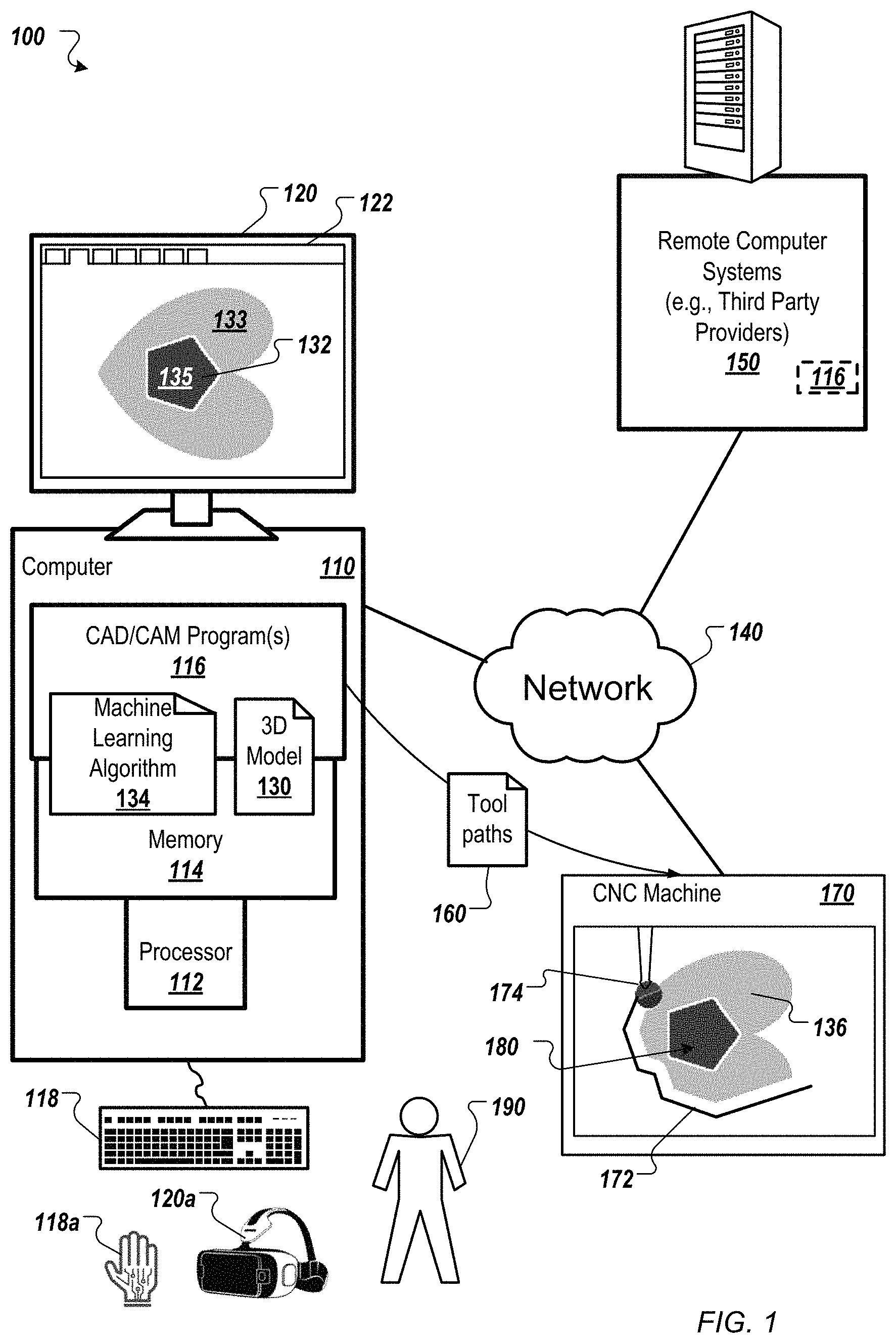 Patent US11782396 Figure 1 – Toolpath generation by reinforcement learning for computer aided manufacturing