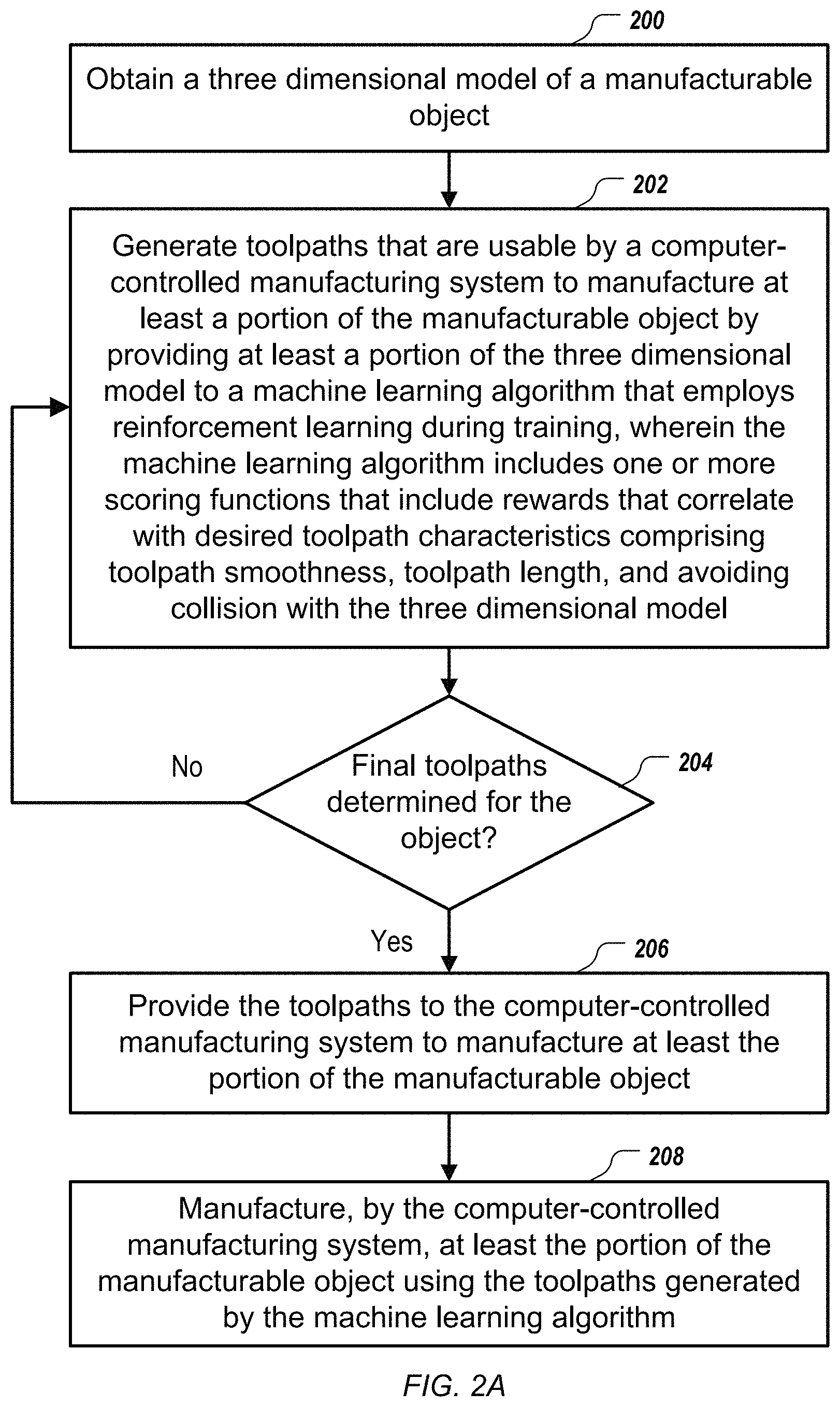 Patent US11782396 Figure 2 – Toolpath generation by reinforcement learning for computer aided manufacturing
