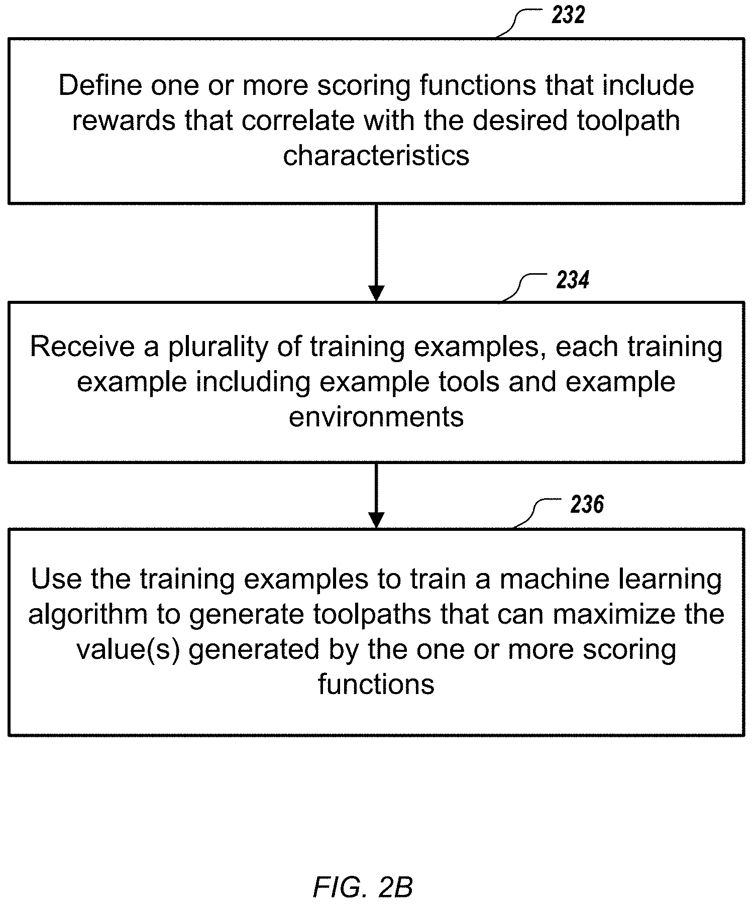 Patent US11782396 Figure 3 – Toolpath generation by reinforcement learning for computer aided manufacturing