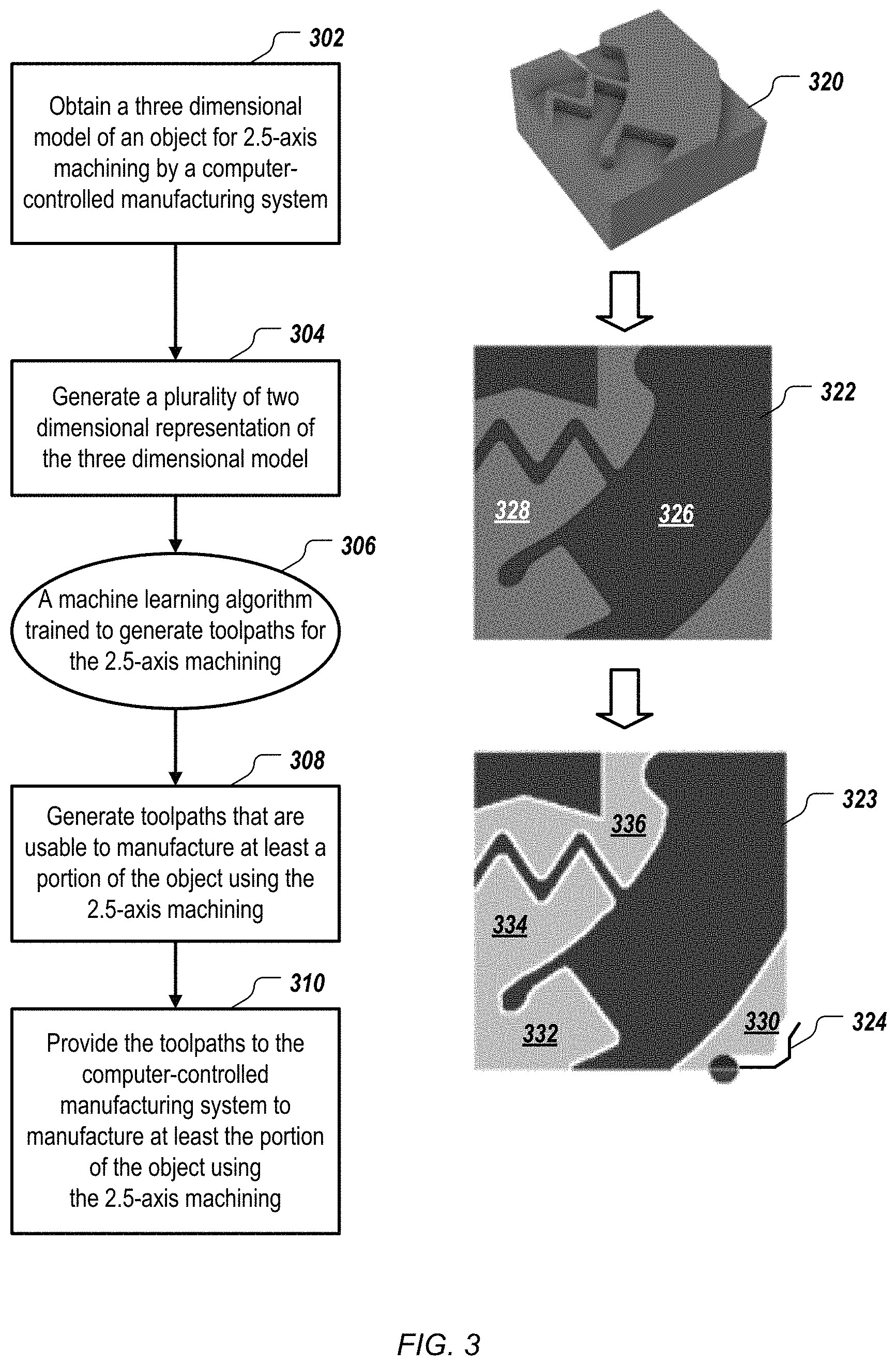 Patent US11782396 Figure 5 – Toolpath generation by reinforcement learning for computer aided manufacturing