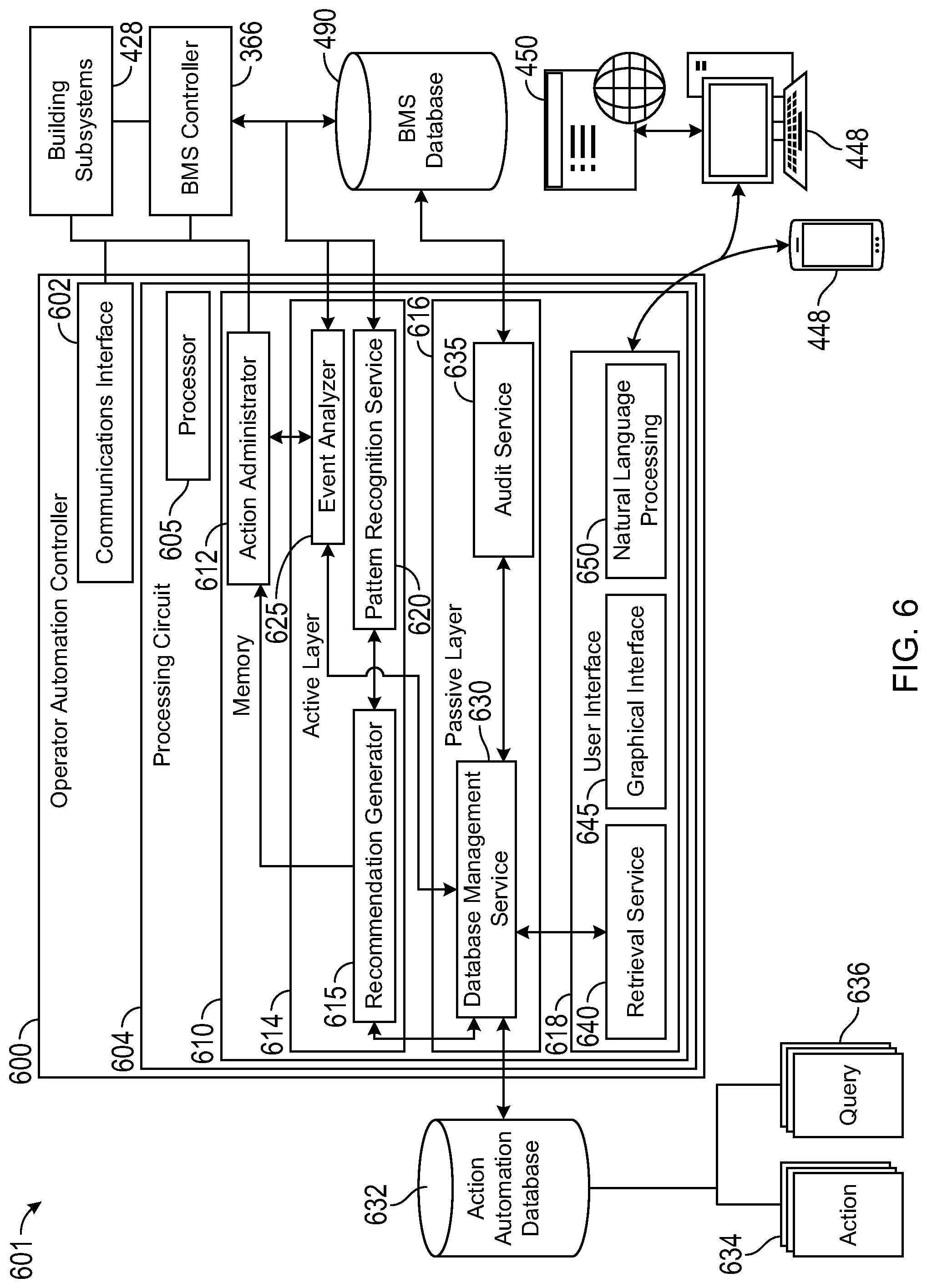 Patent US11782397 Figure 6 – Operator automation system