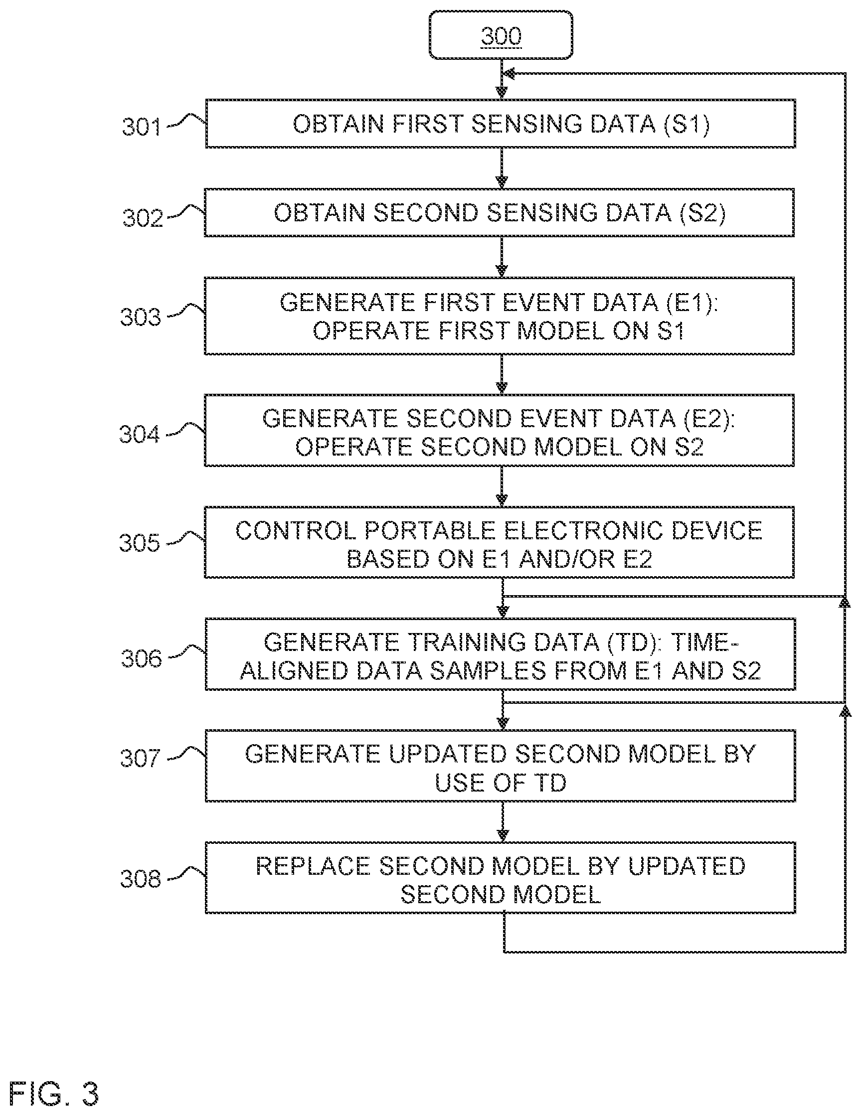 Patent US11782398 Figure 2 – Operating a portable electronic device to detect airplane flight events