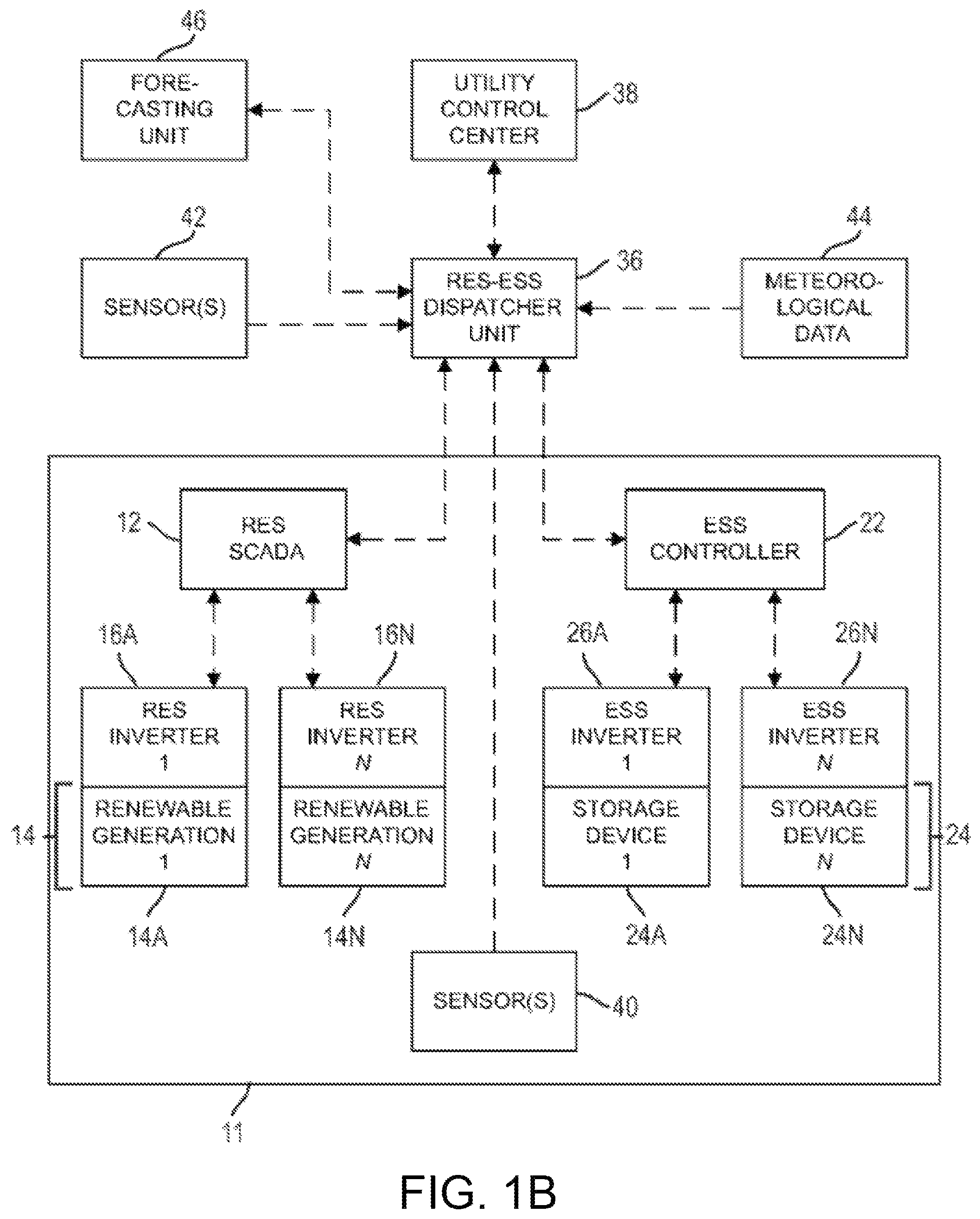 Patent US11782399 Figure 2 – Application for priority-switching dual-use renewable power plant