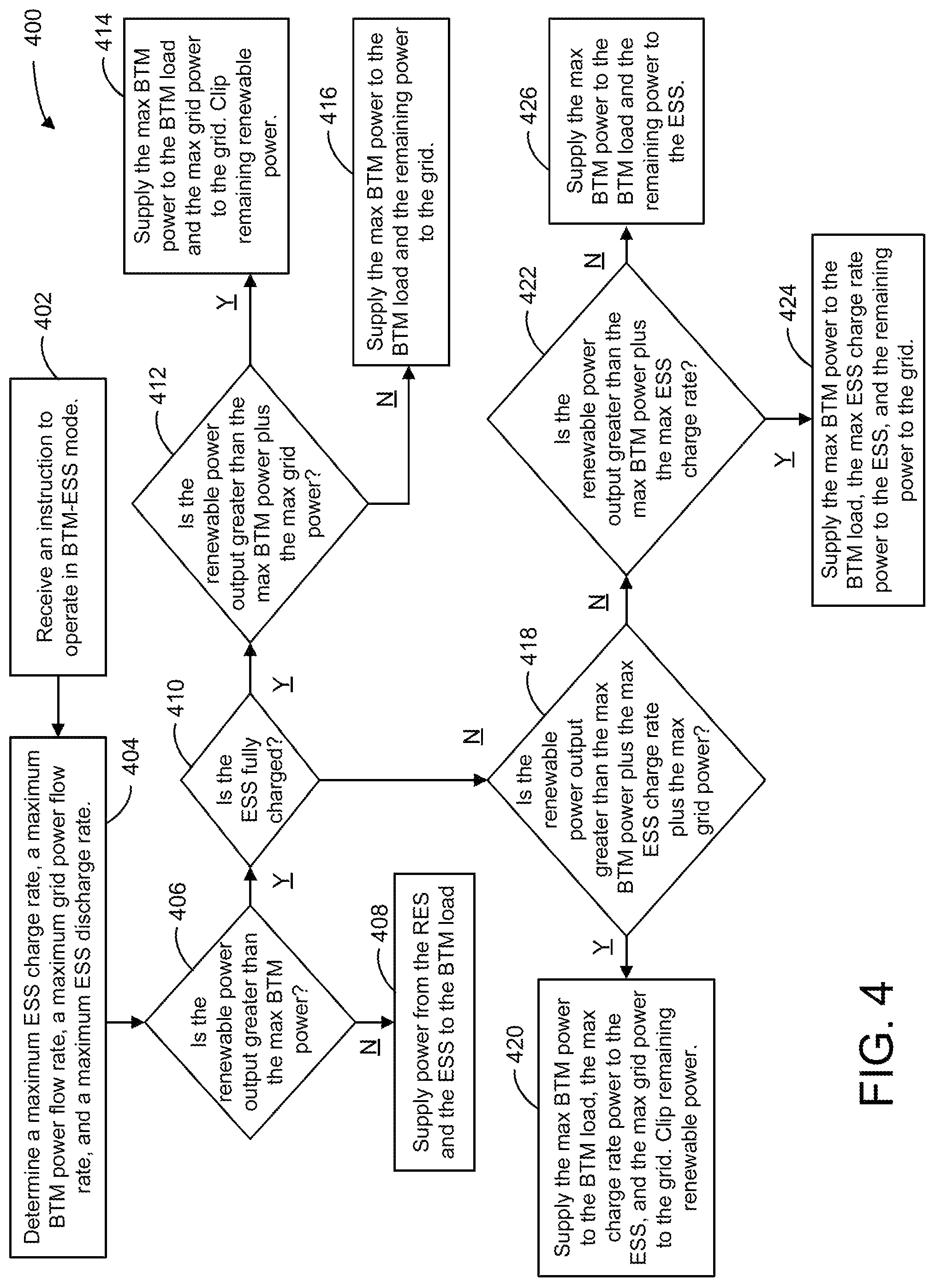 Patent US11782399 Figure 5 – Application for priority-switching dual-use renewable power plant