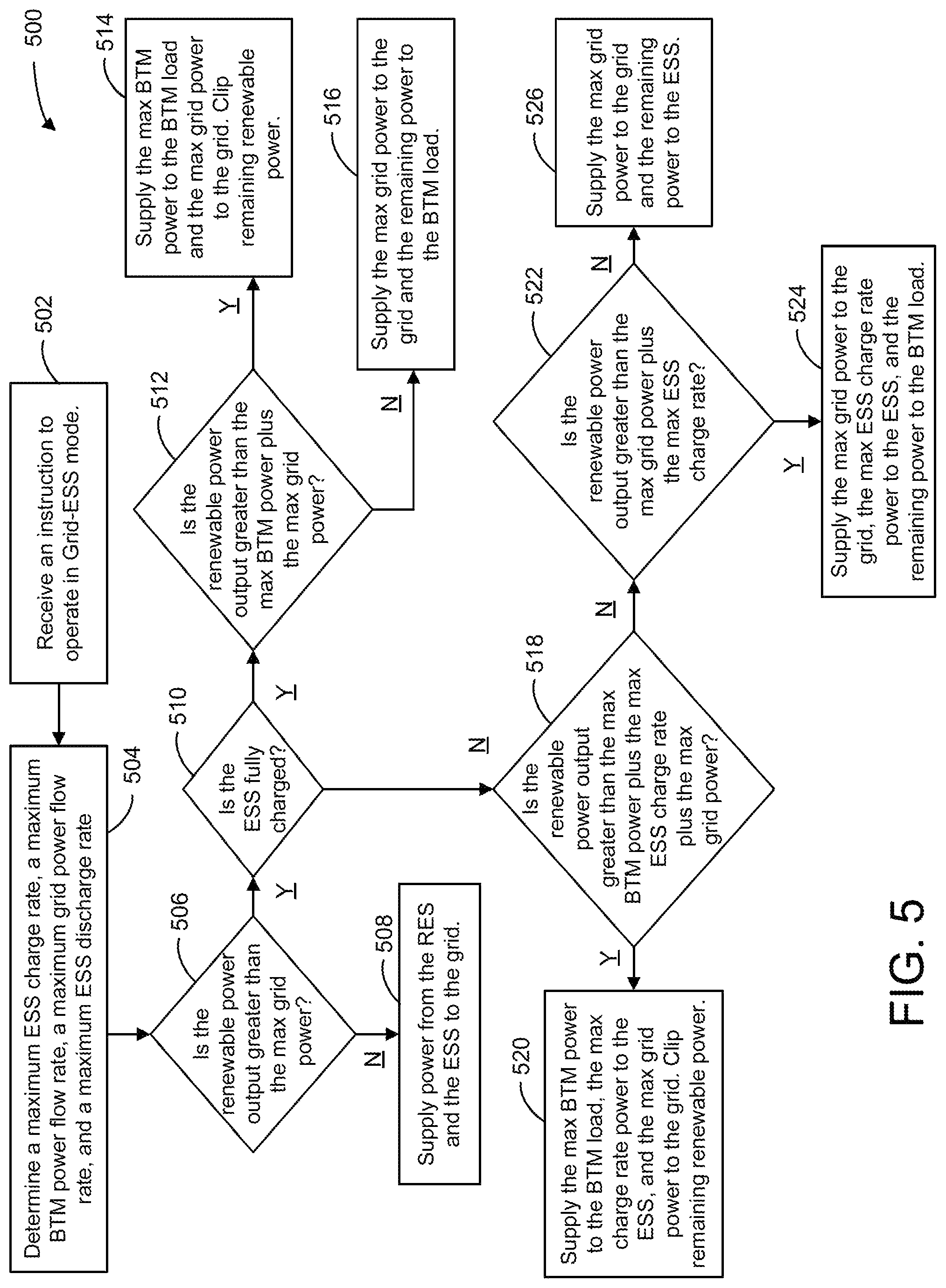 Patent US11782399 Figure 6 – Application for priority-switching dual-use renewable power plant