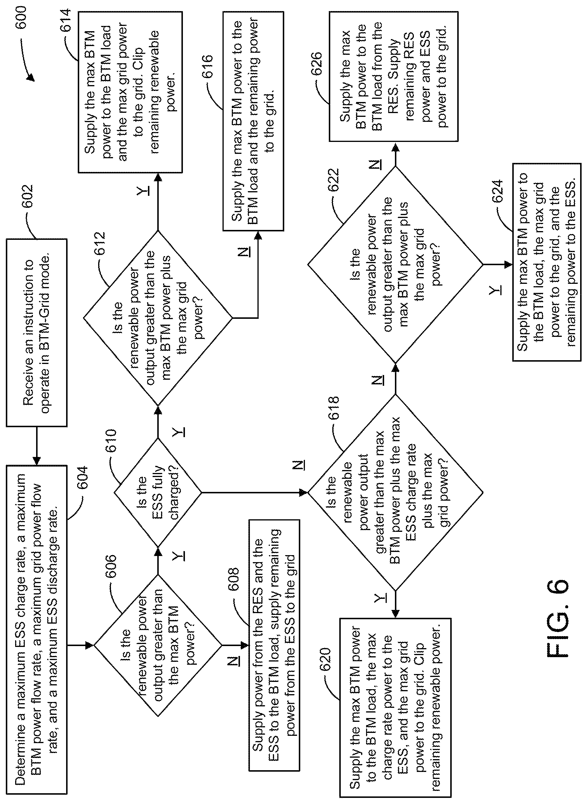 Patent US11782399 Figure 7 – Application for priority-switching dual-use renewable power plant