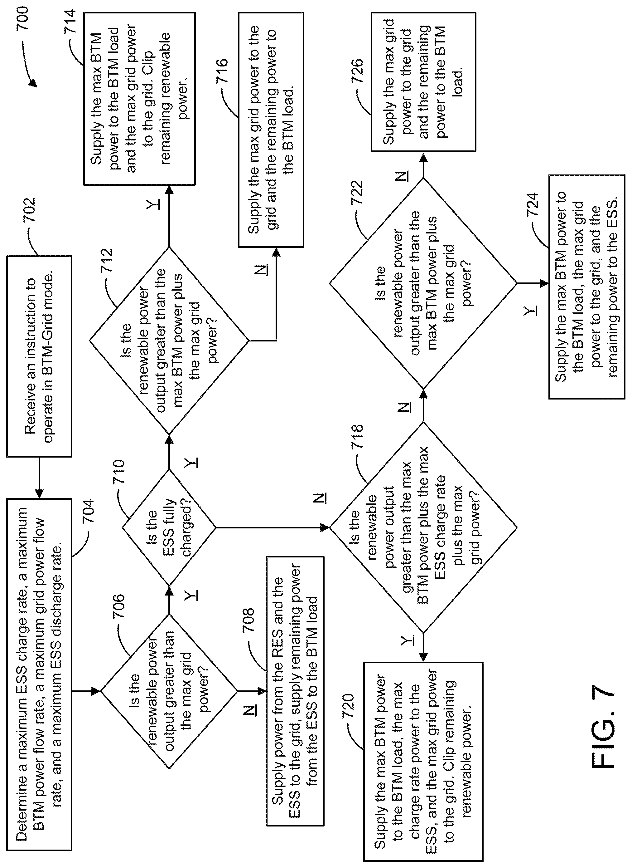 Patent US11782399 Figure 8 – Application for priority-switching dual-use renewable power plant