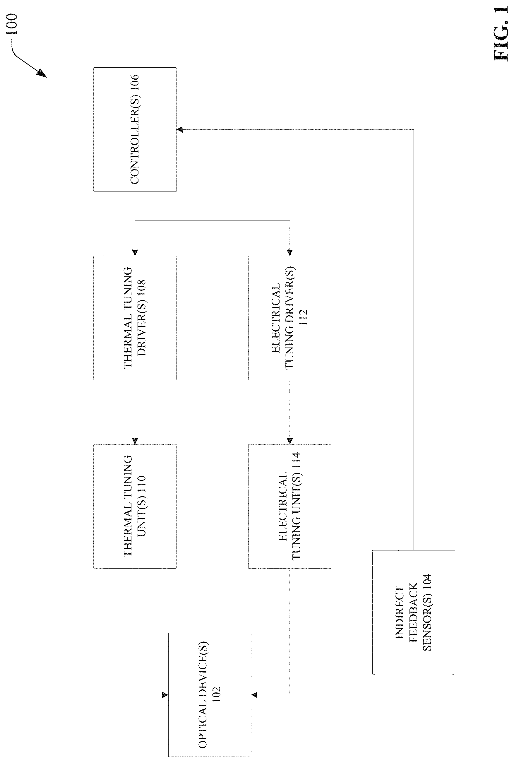 Patent US11782400 — Indirect feedback tuning apparatuses and methods for tuning photonic systems — Figure 1