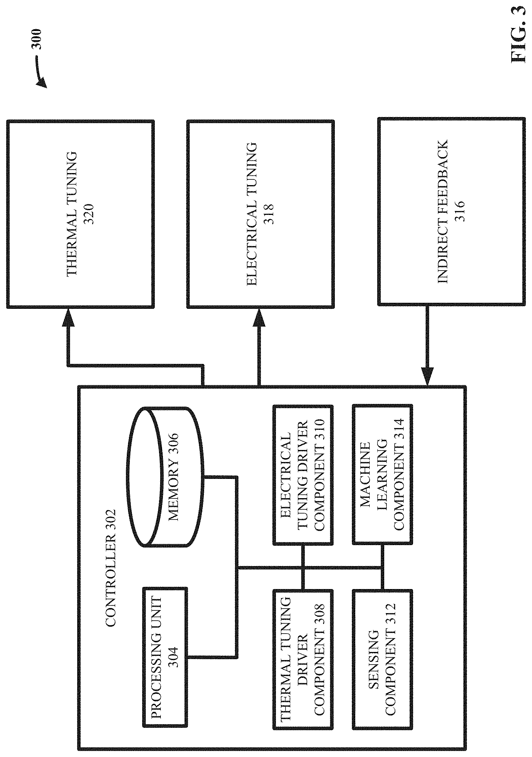 Patent US11782400 Figure 3 – Indirect feedback tuning apparatuses and methods for tuning photonic systems
