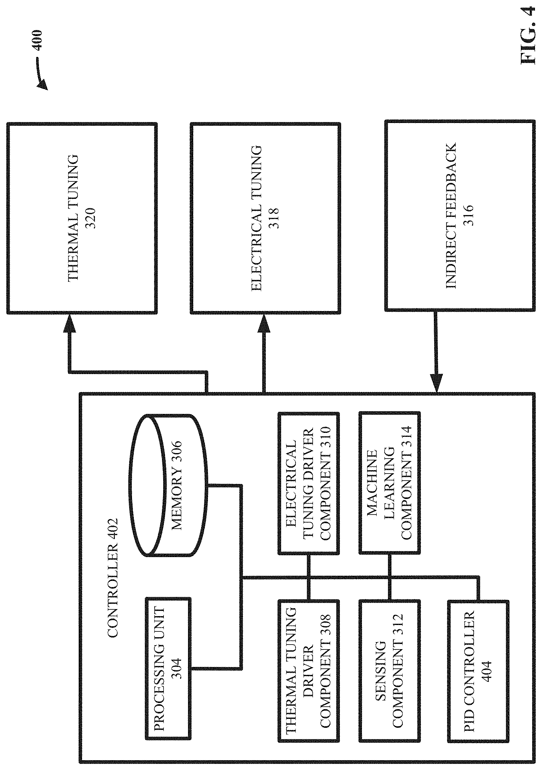 Patent US11782400 Figure 4 – Indirect feedback tuning apparatuses and methods for tuning photonic systems
