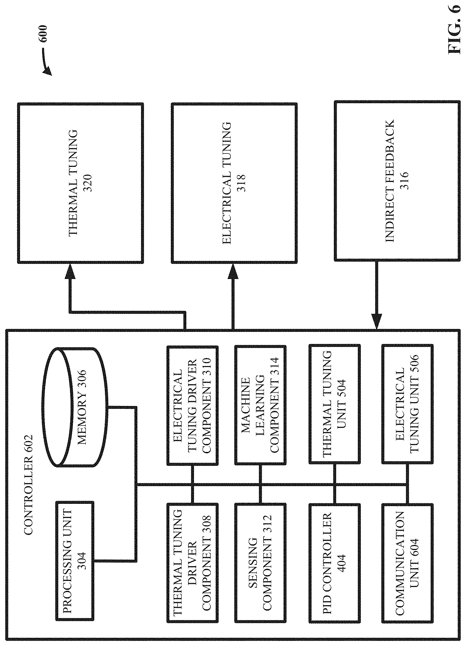 Patent US11782400 Figure 6 – Indirect feedback tuning apparatuses and methods for tuning photonic systems