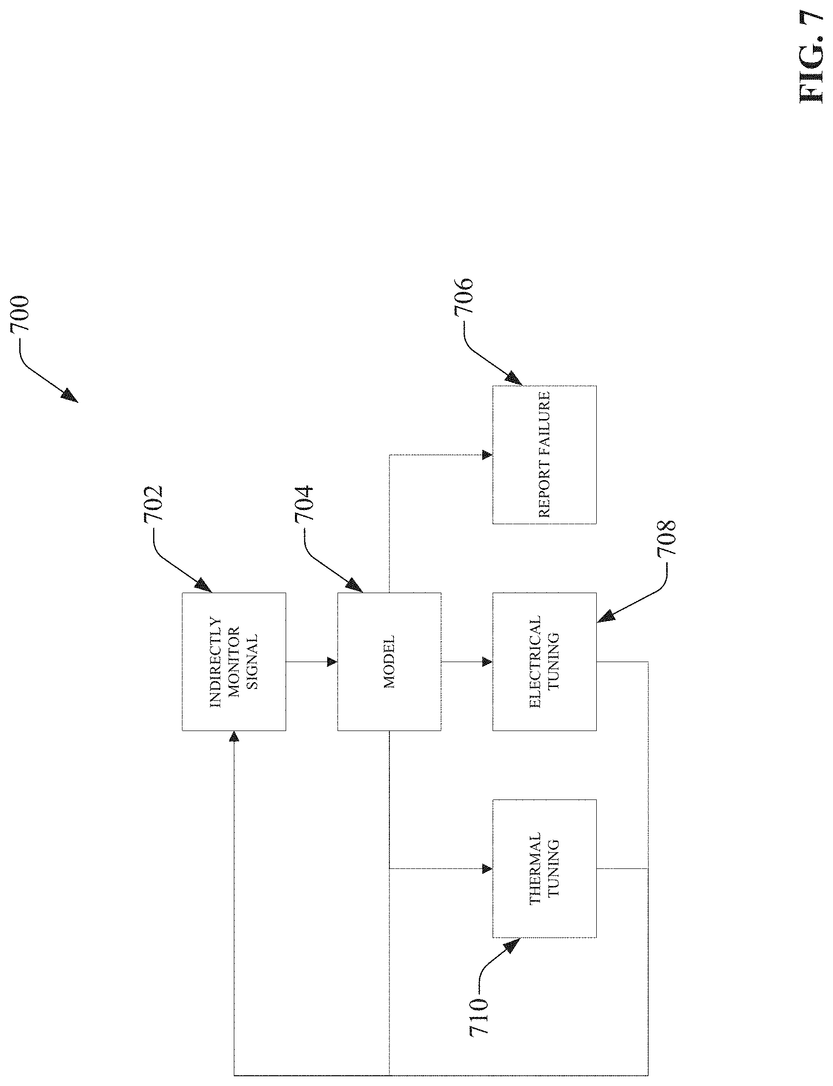 Patent US11782400 Figure 7 – Indirect feedback tuning apparatuses and methods for tuning photonic systems