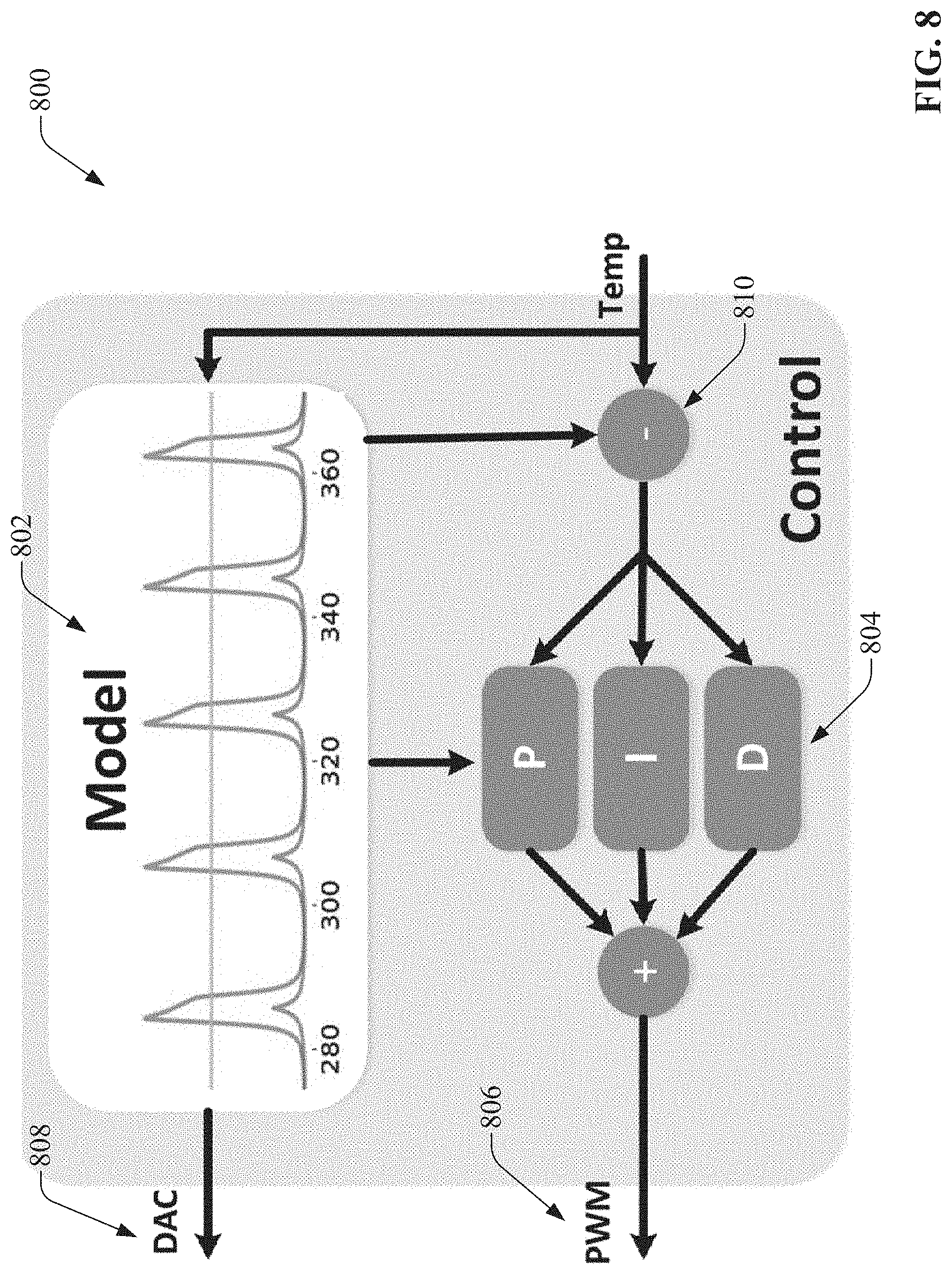 Patent US11782400 Figure 8 – Indirect feedback tuning apparatuses and methods for tuning photonic systems