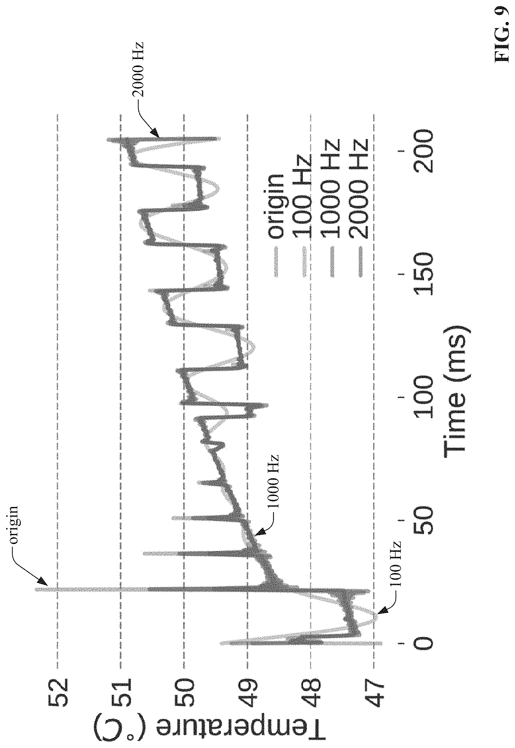 Patent US11782400 Figure 9 – Indirect feedback tuning apparatuses and methods for tuning photonic systems