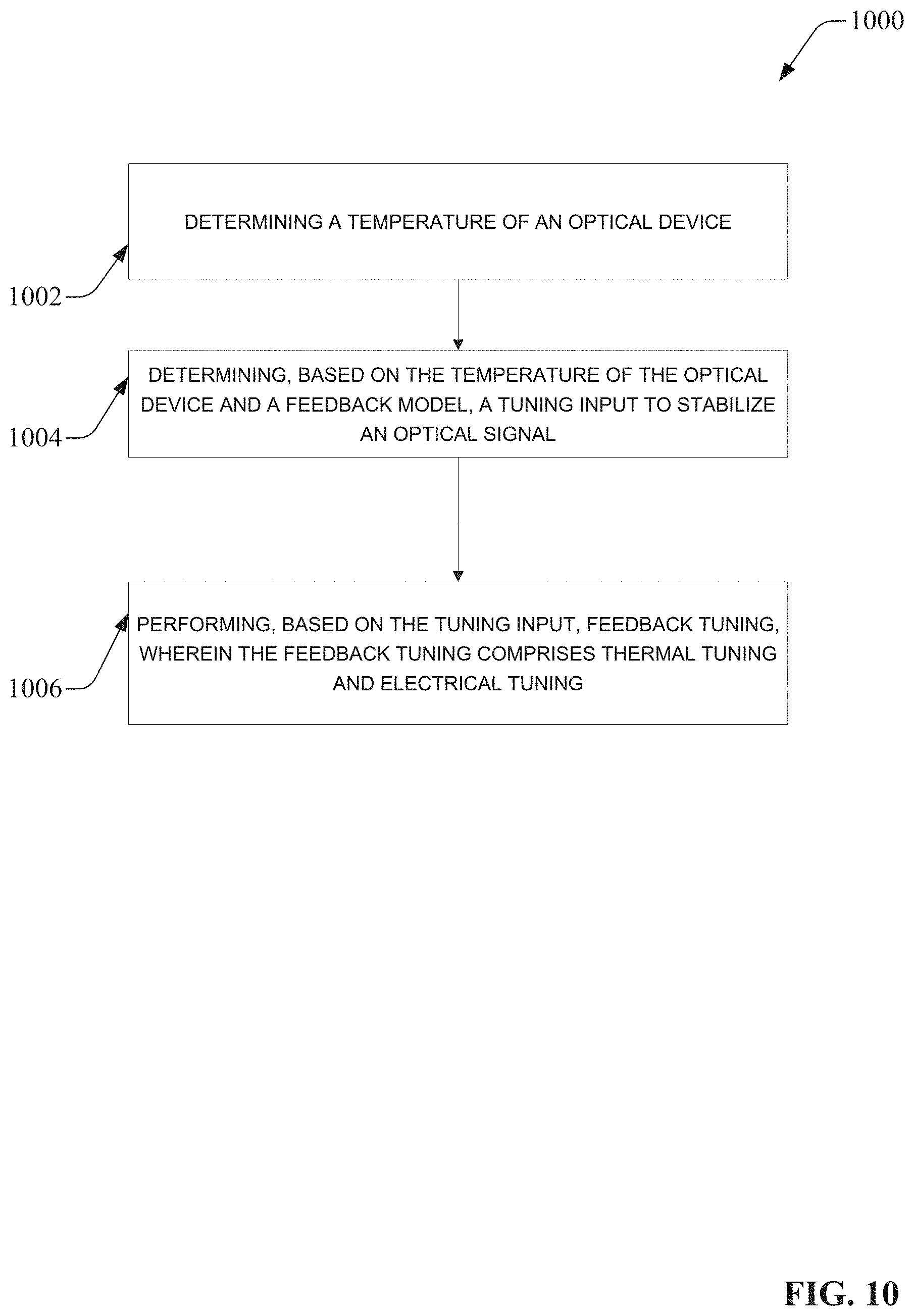 Patent US11782400 Figure 10 – Indirect feedback tuning apparatuses and methods for tuning photonic systems
