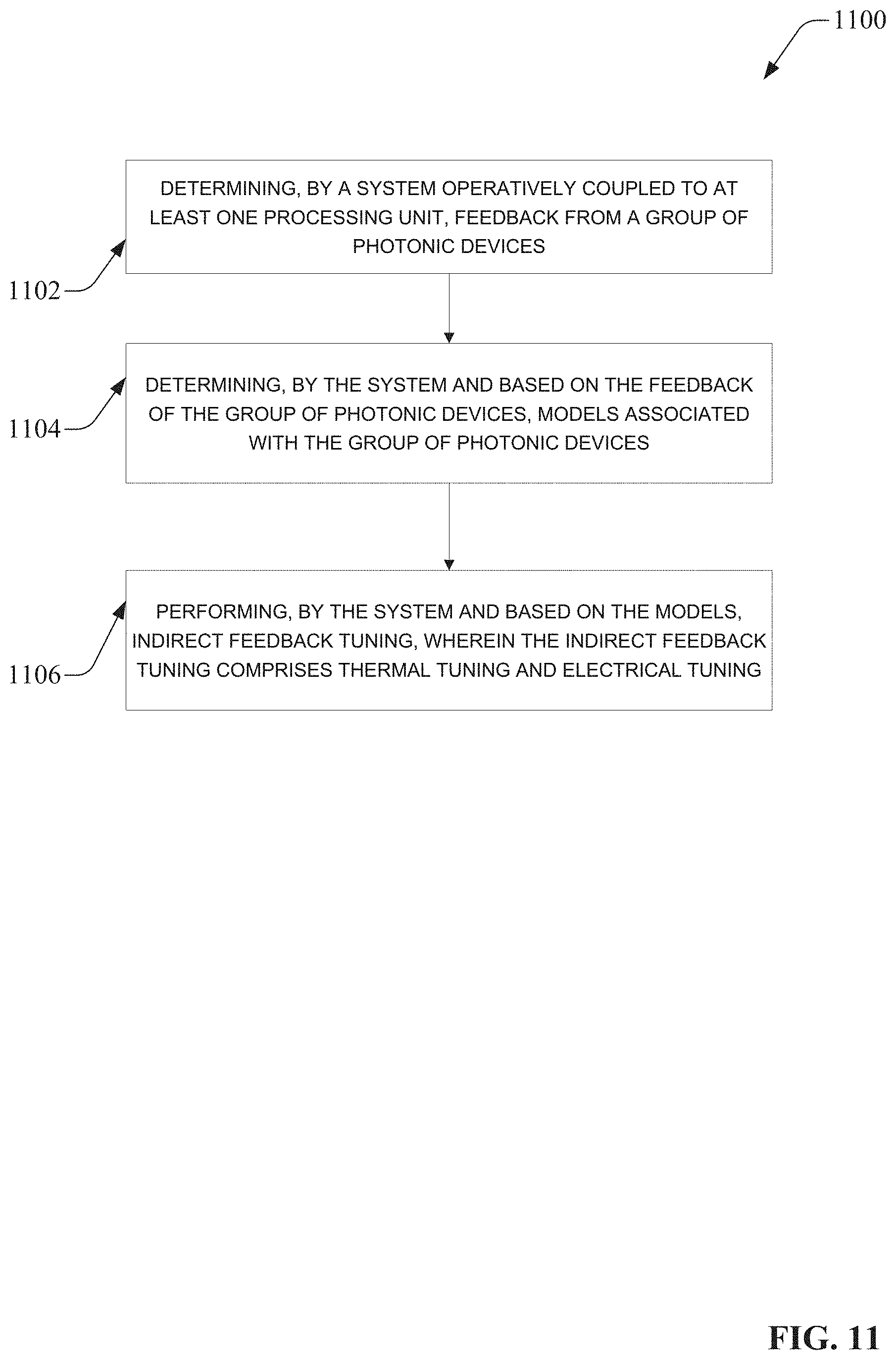 Patent US11782400 Figure 11 – Indirect feedback tuning apparatuses and methods for tuning photonic systems