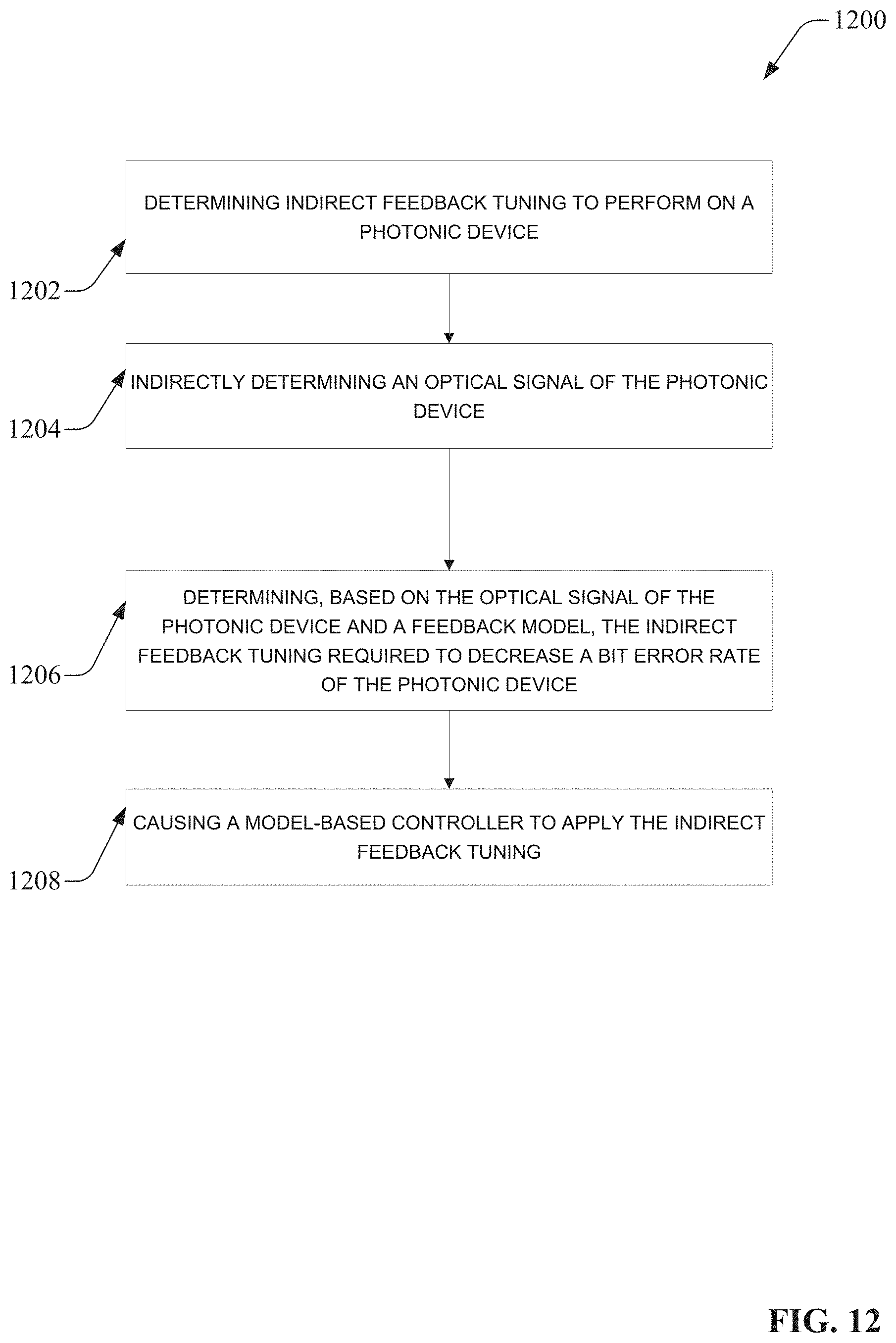 Patent US11782400 Figure 12 – Indirect feedback tuning apparatuses and methods for tuning photonic systems