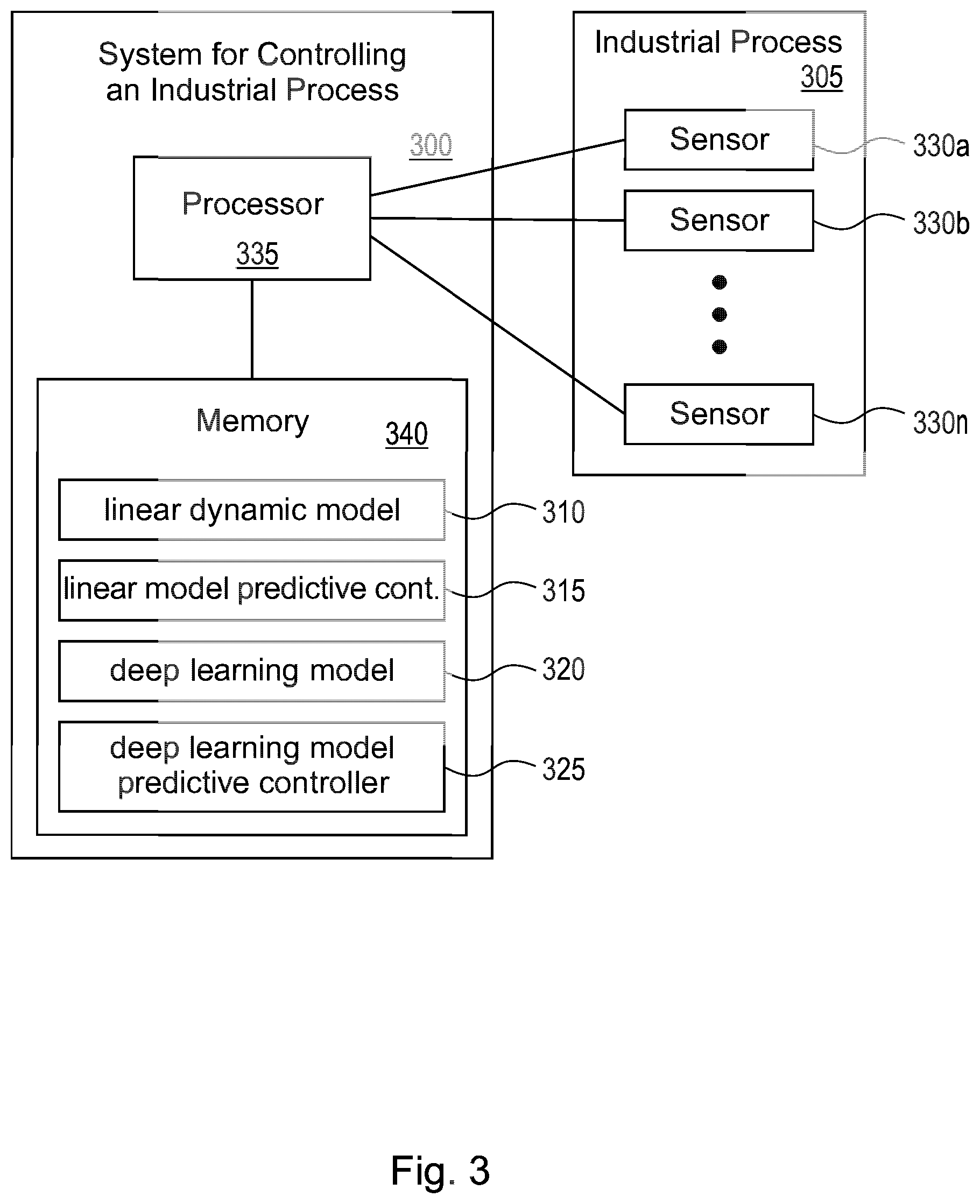 Patent US11782401 Figure 3 – Apparatus and methods to build deep learning controller using non-invasive closed loop exploration