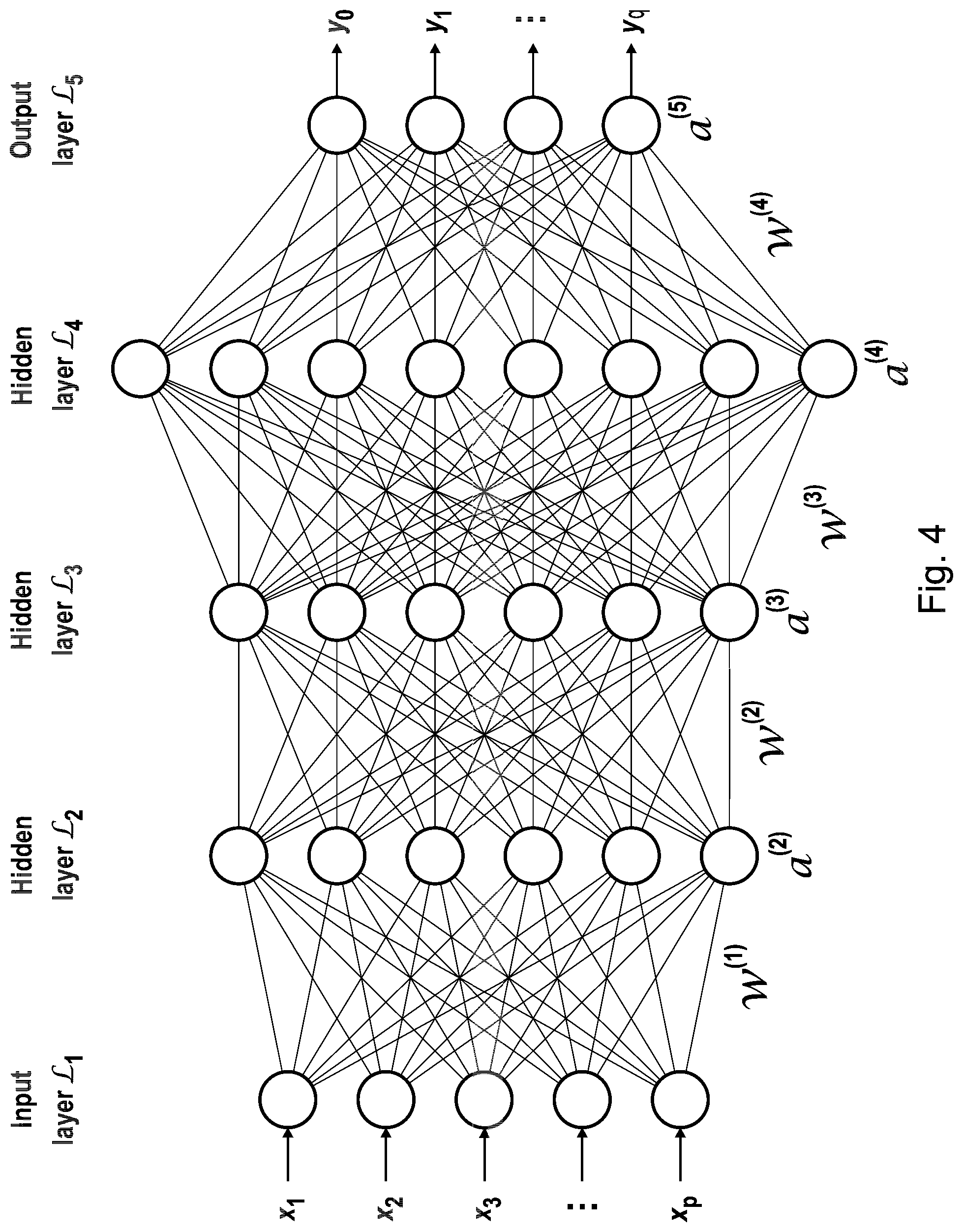 Patent US11782401 Figure 4 – Apparatus and methods to build deep learning controller using non-invasive closed loop exploration