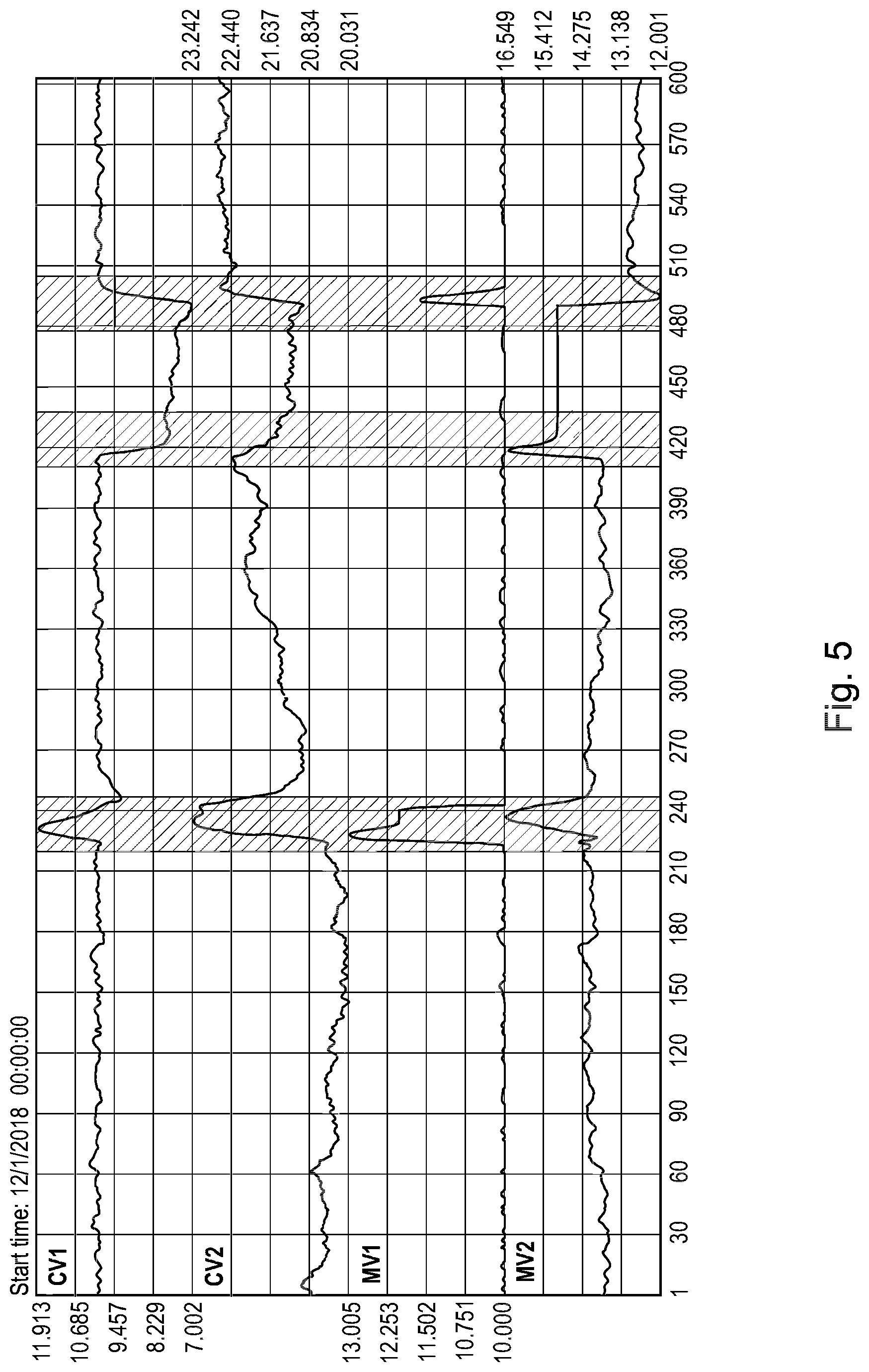 Patent US11782401 Figure 5 – Apparatus and methods to build deep learning controller using non-invasive closed loop exploration