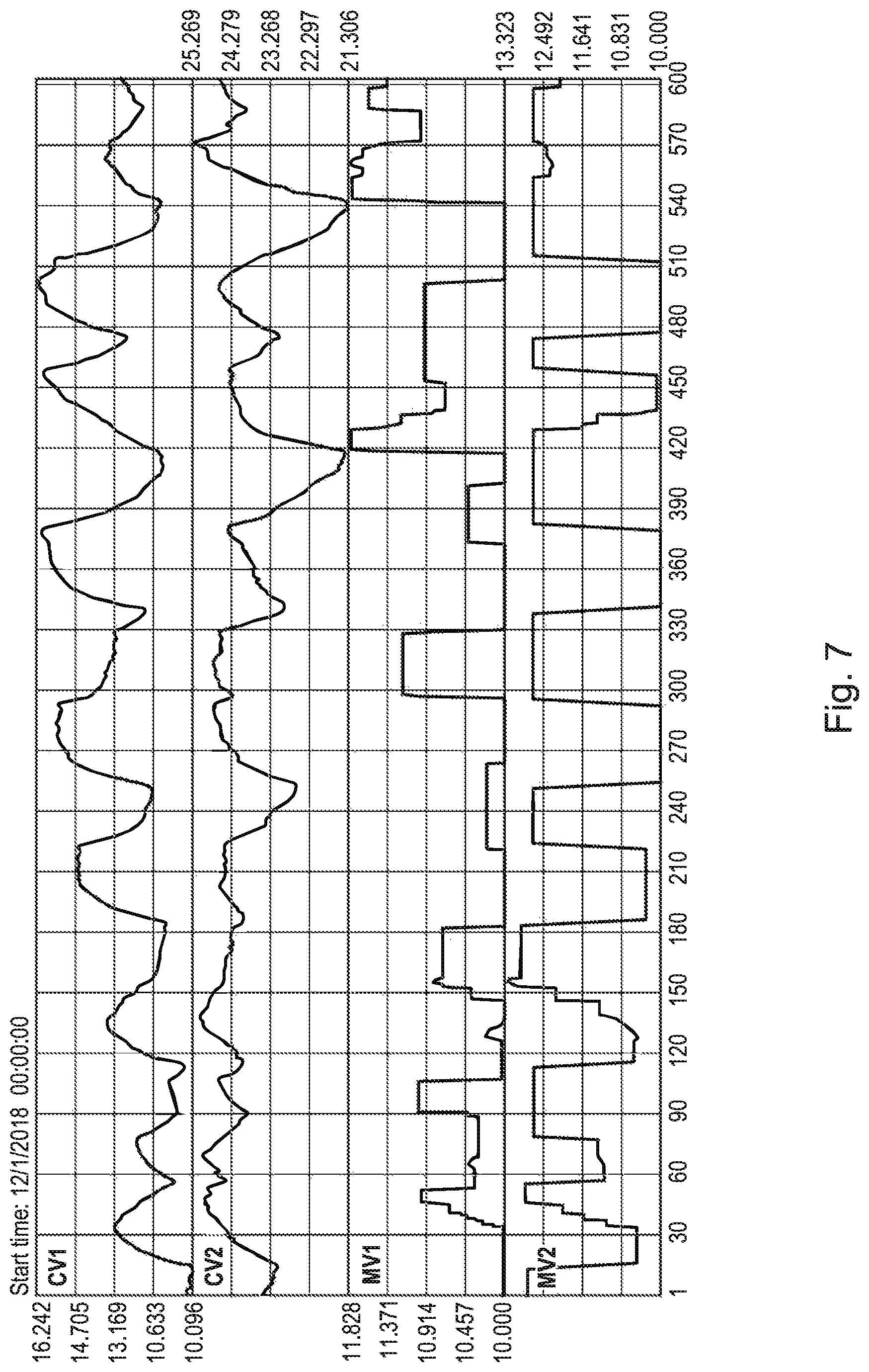 Patent US11782401 Figure 7 – Apparatus and methods to build deep learning controller using non-invasive closed loop exploration