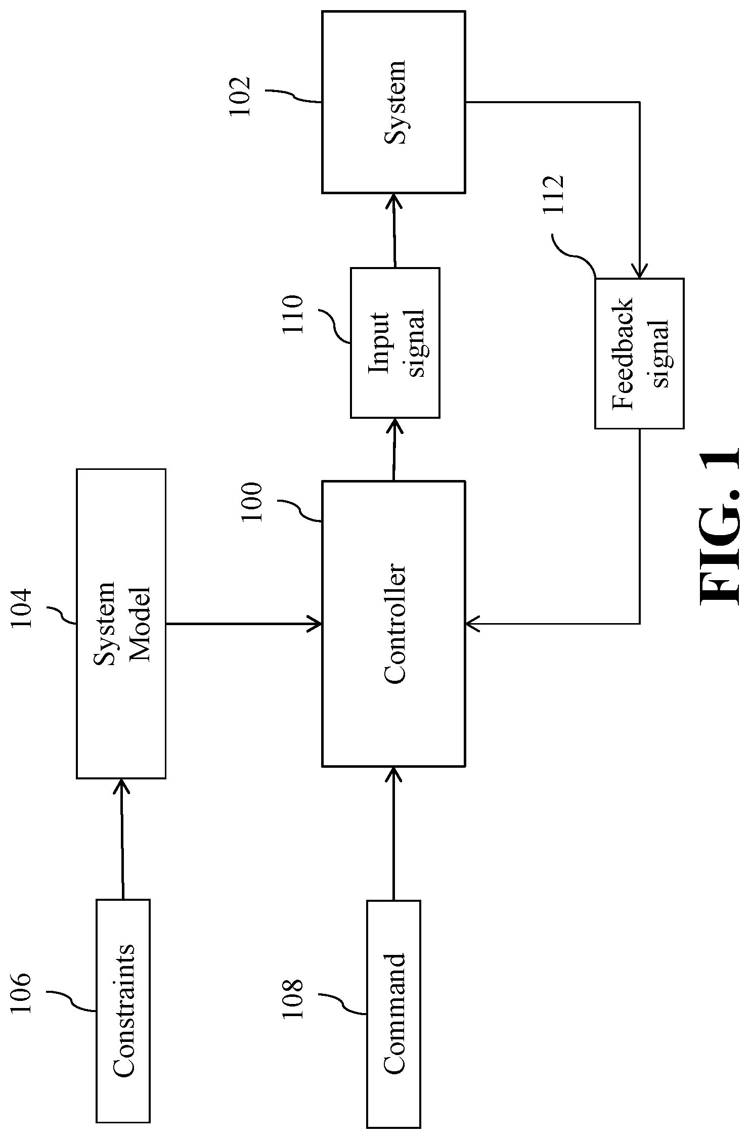 Patent US11782402 Figure 1 – Device for controlling a system with polynomial dynamics