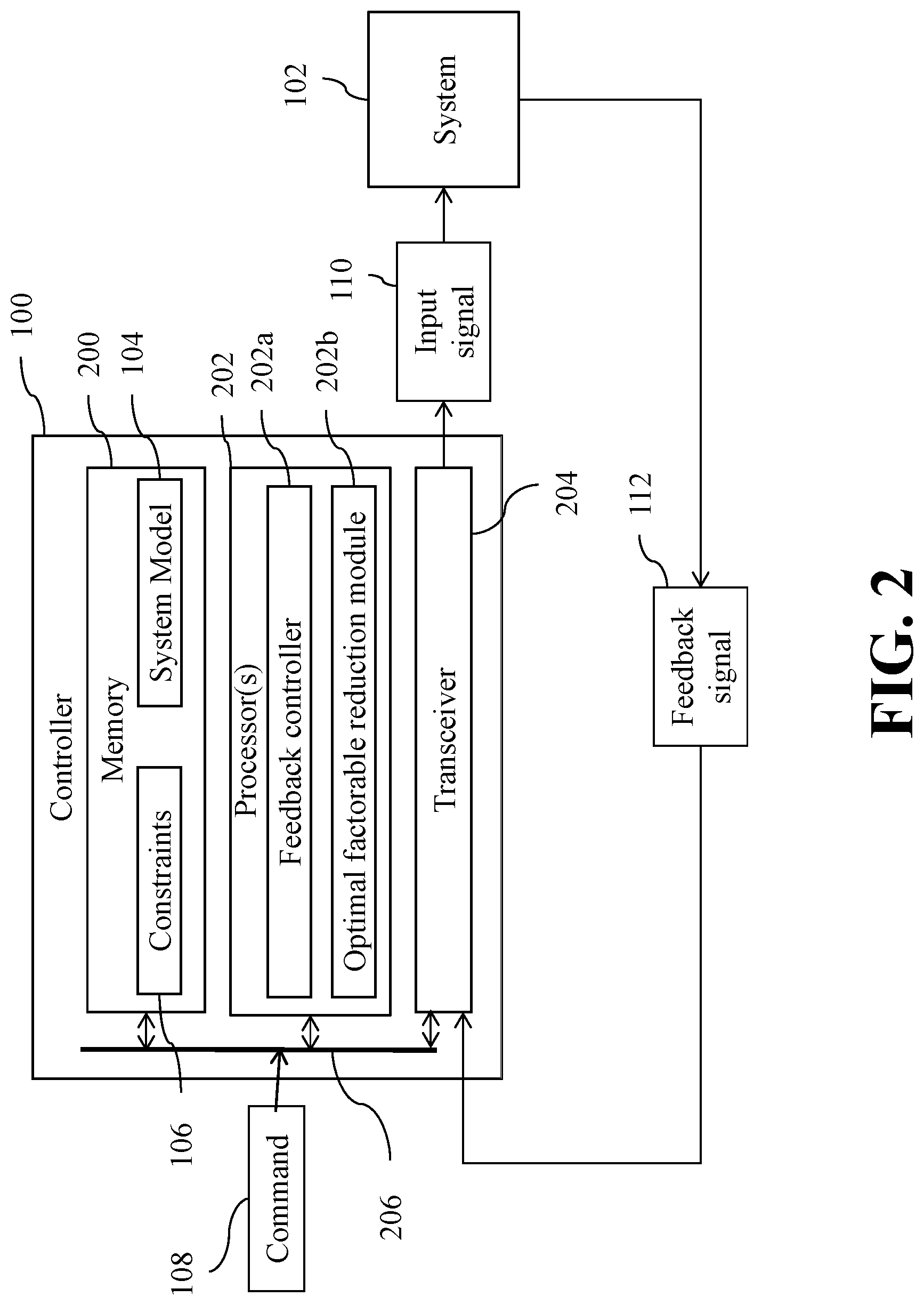 Patent US11782402 Figure 2 – Device for controlling a system with polynomial dynamics