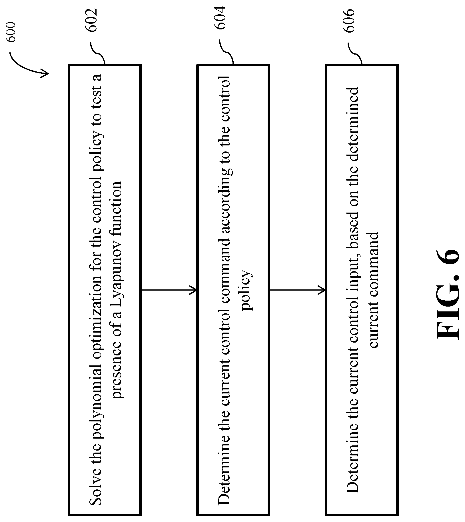 Patent US11782402 Figure 14 – Device for controlling a system with polynomial dynamics