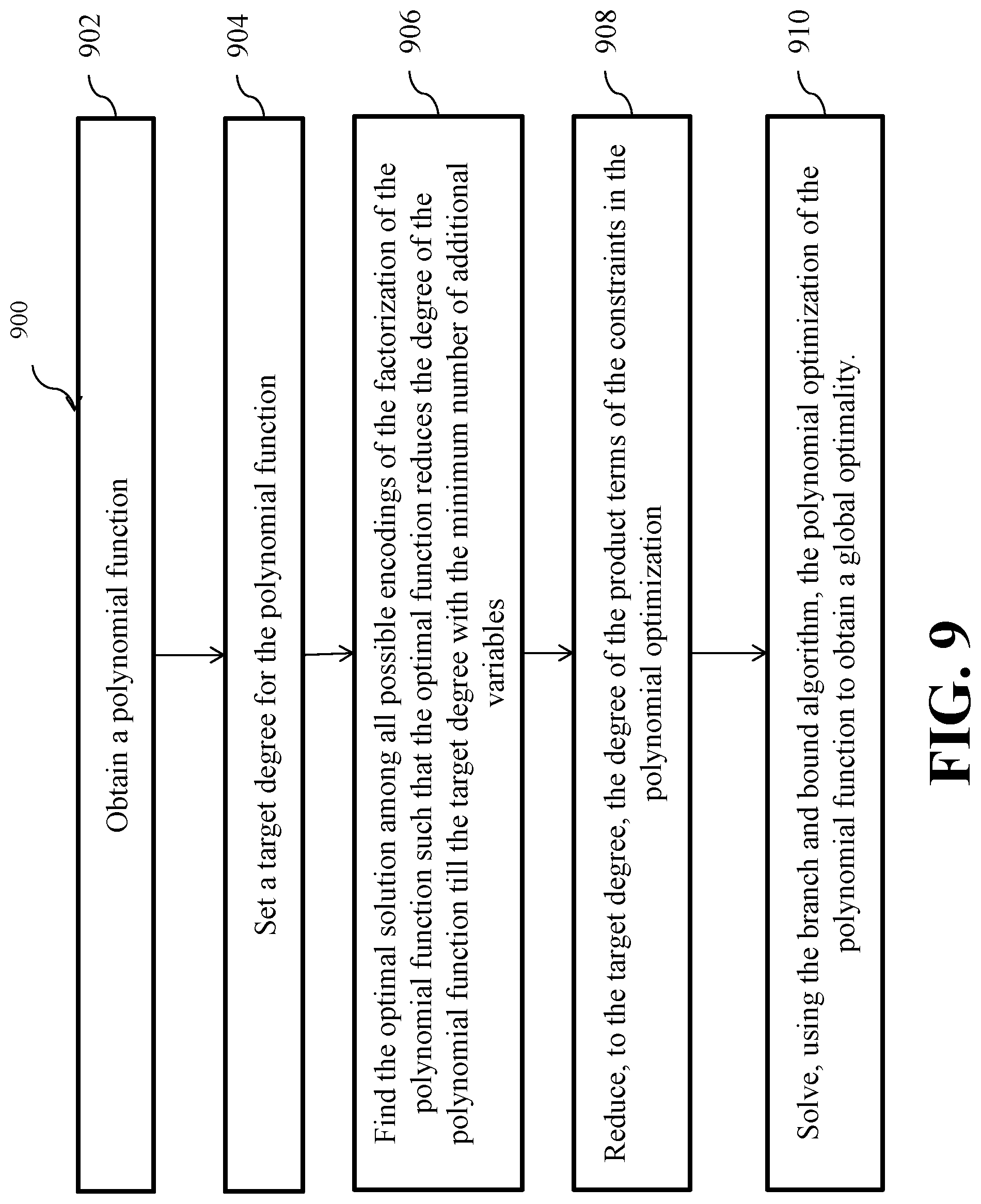 Patent US11782402 Figure 17 – Device for controlling a system with polynomial dynamics