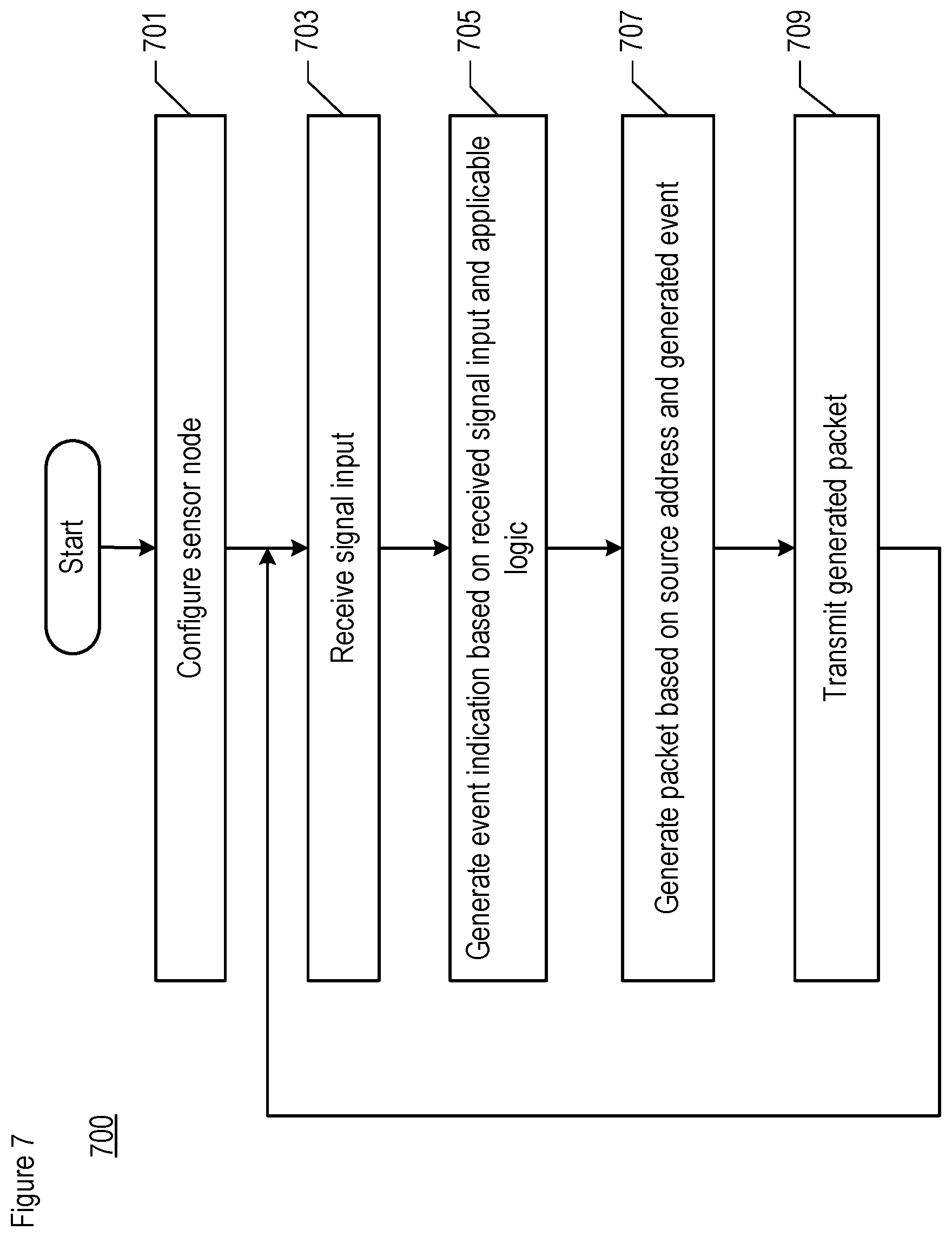 Patent US11782403 Figure 7 – Space-driven building automation and control, including the configuring of one or more network nodes to an address that is representative of a space
