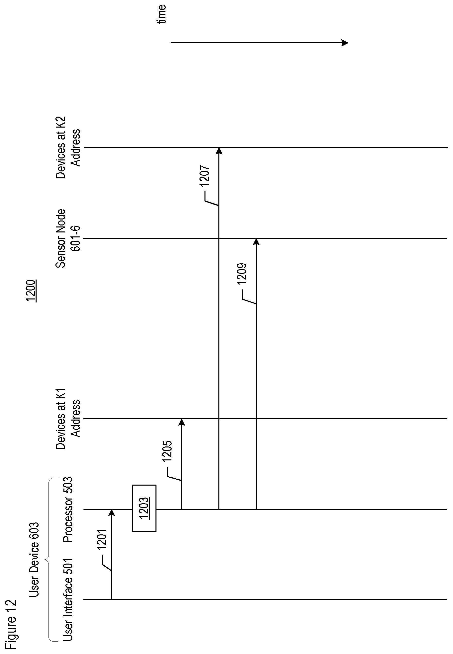 Patent US11782403 Figure 14 – Space-driven building automation and control, including the configuring of one or more network nodes to an address that is representative of a space