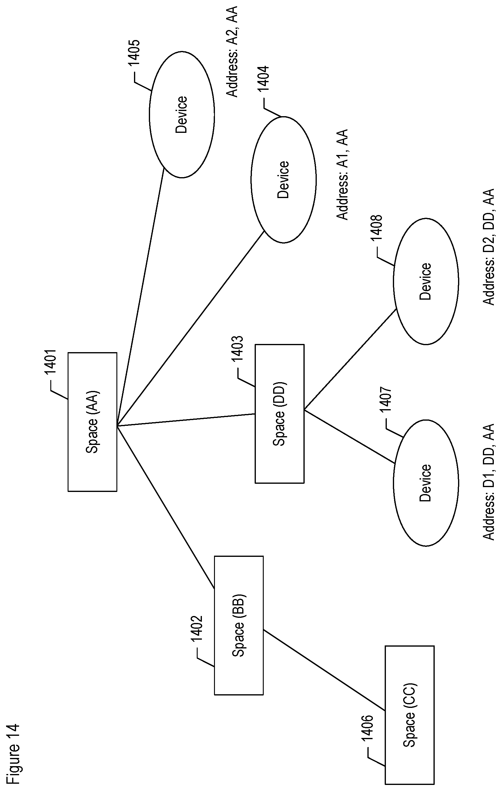 Patent US11782403 Figure 16 – Space-driven building automation and control, including the configuring of one or more network nodes to an address that is representative of a space