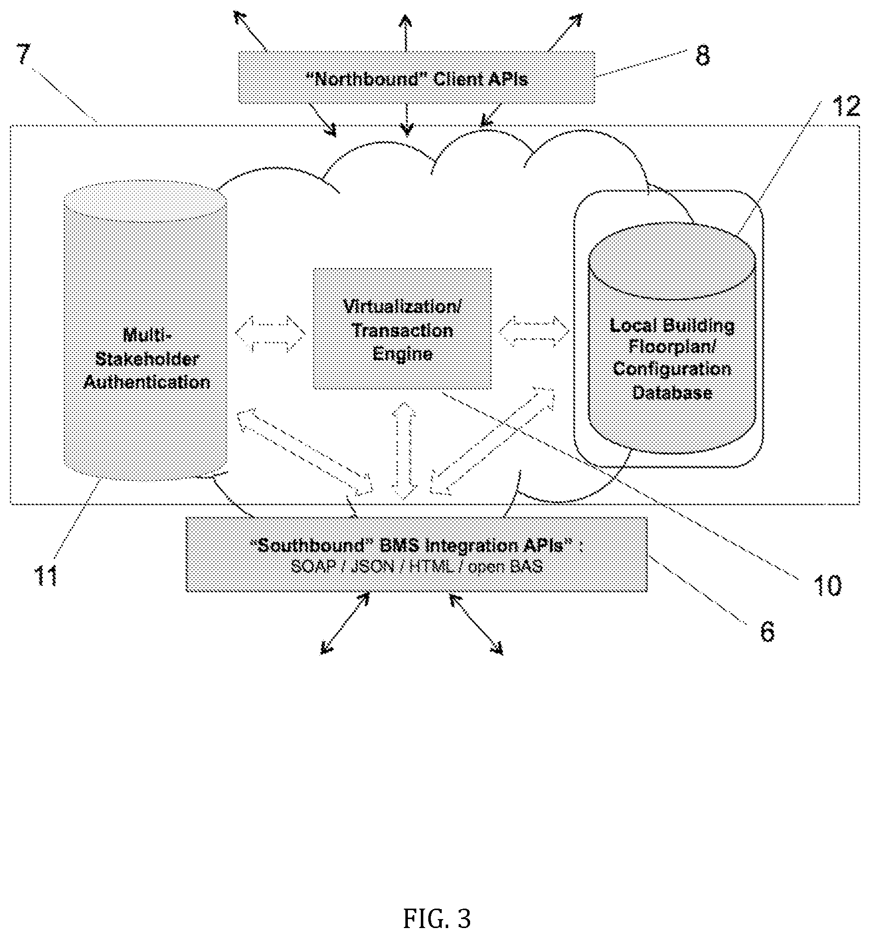 Patent US11782406 Figure 3 – Virtualizing building management systems