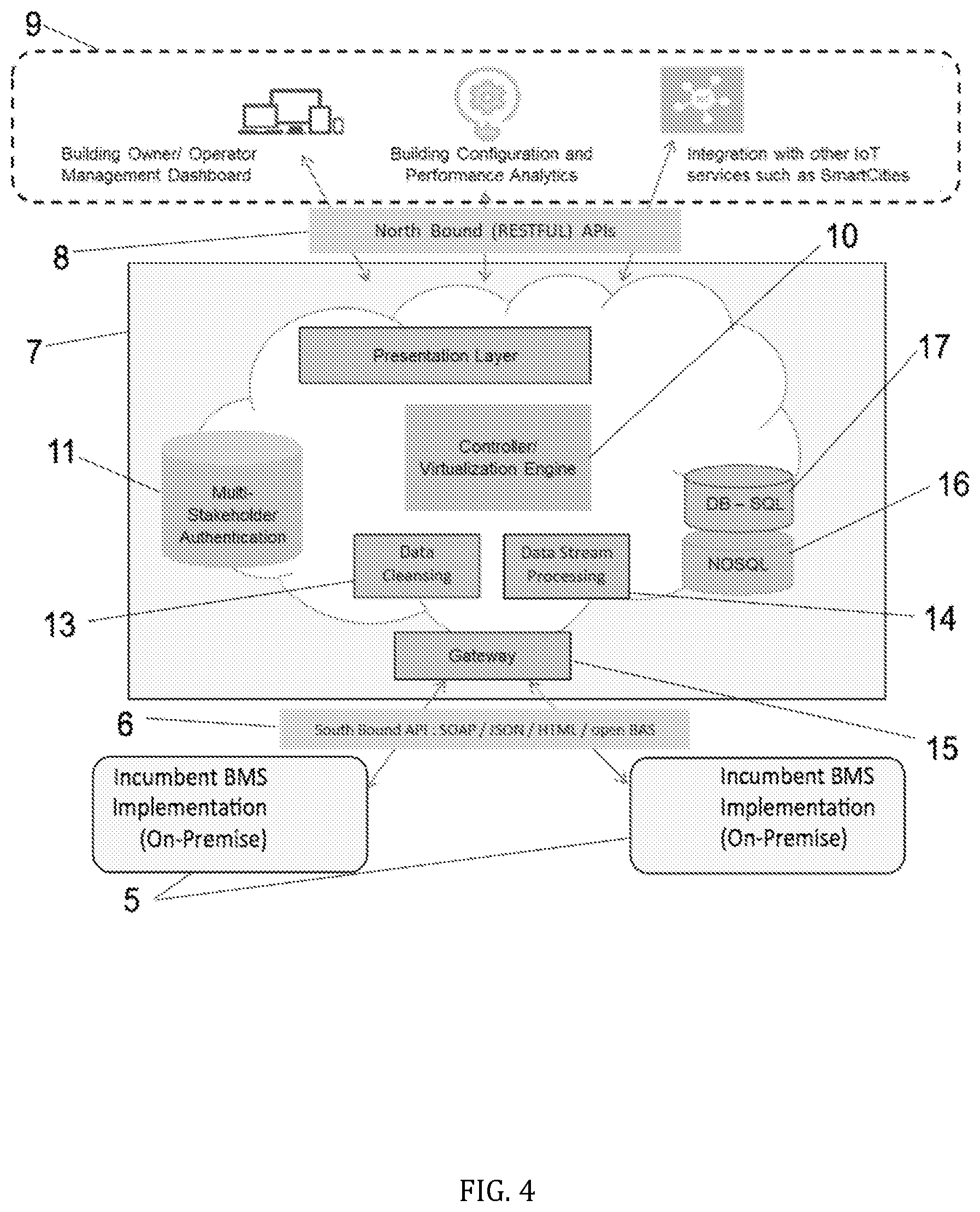 Patent US11782406 Figure 4 – Virtualizing building management systems