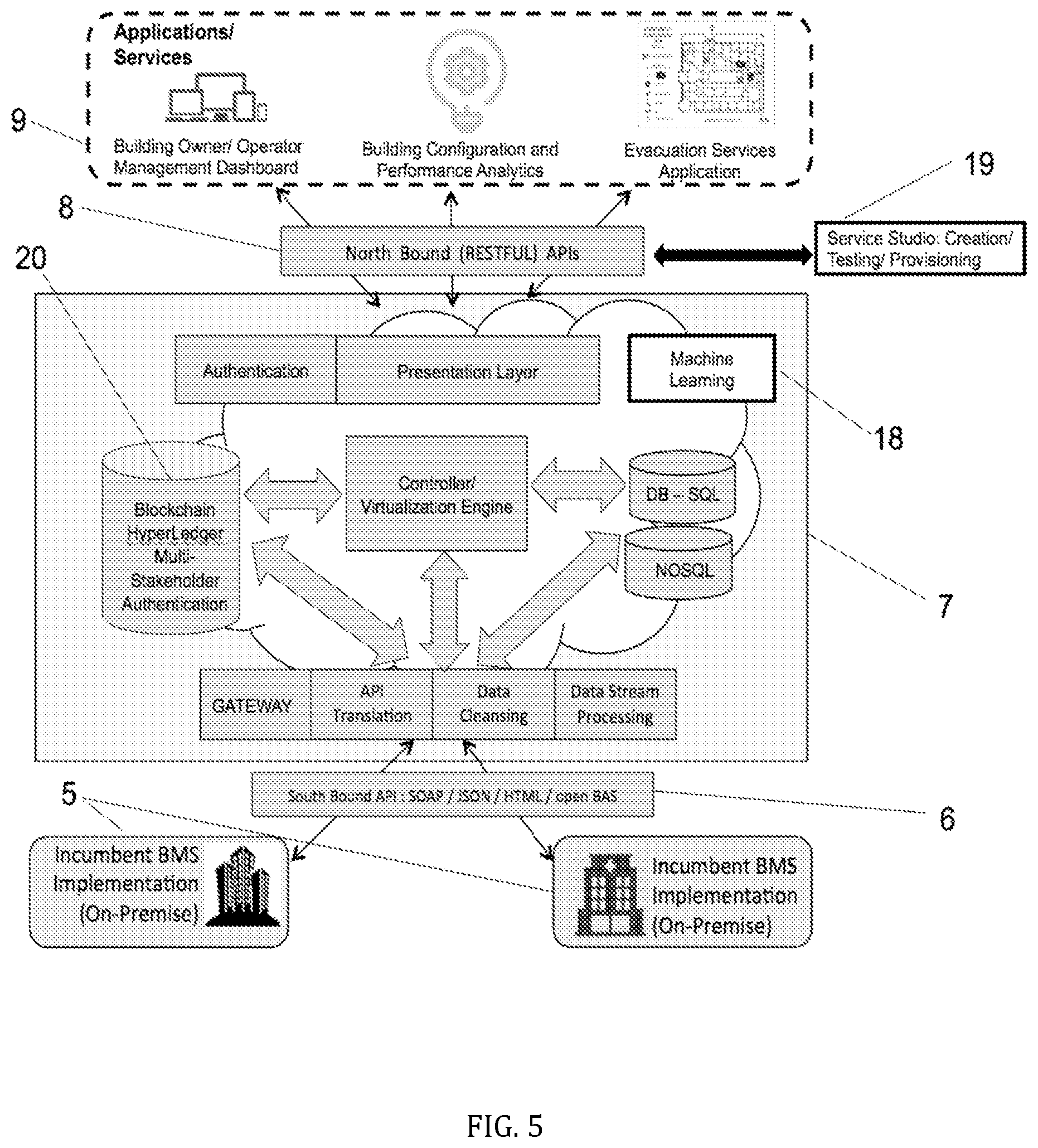 Patent US11782406 Figure 5 – Virtualizing building management systems