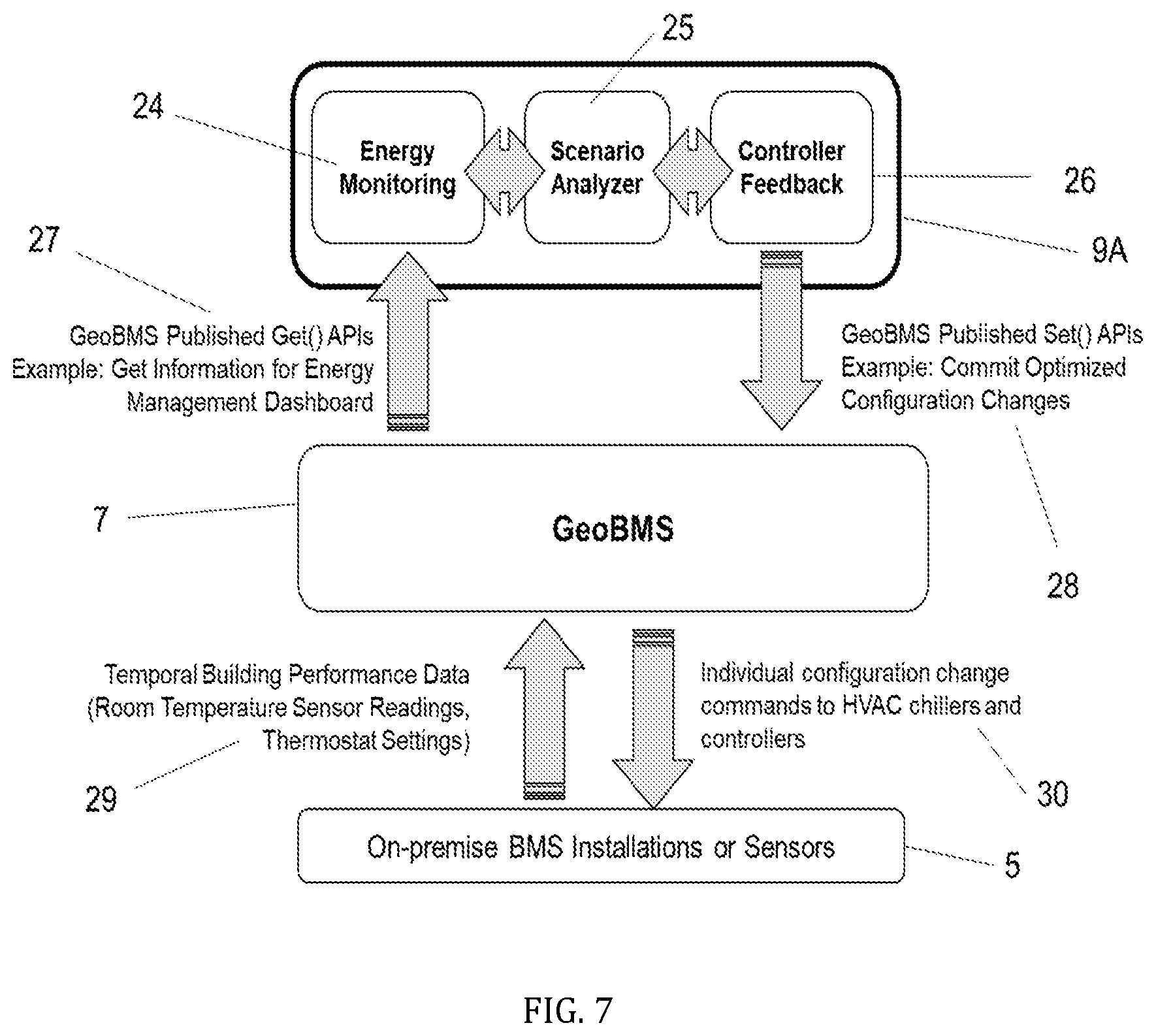 Patent US11782406 Figure 7 – Virtualizing building management systems