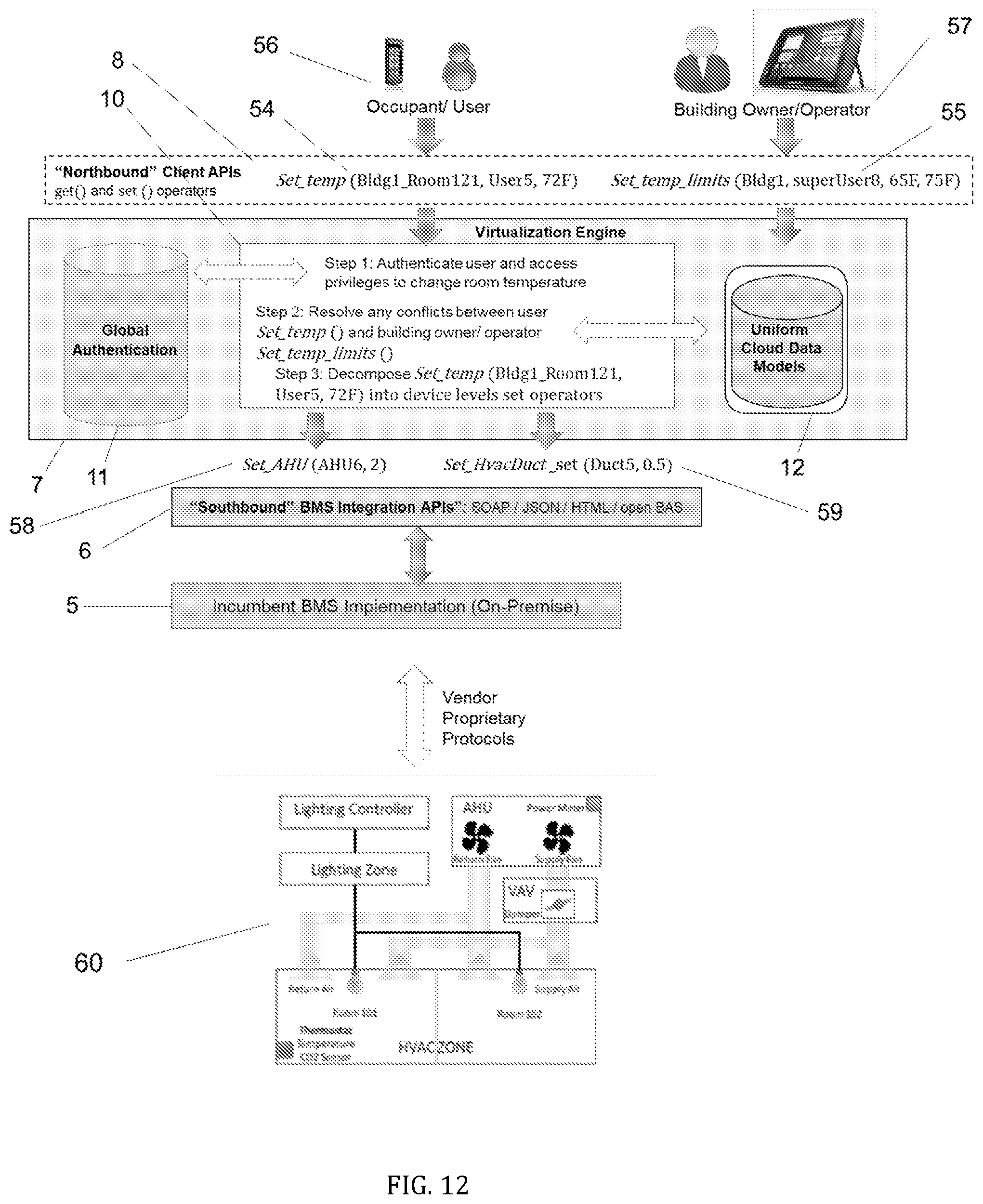 Patent US11782406 Figure 12 – Virtualizing building management systems