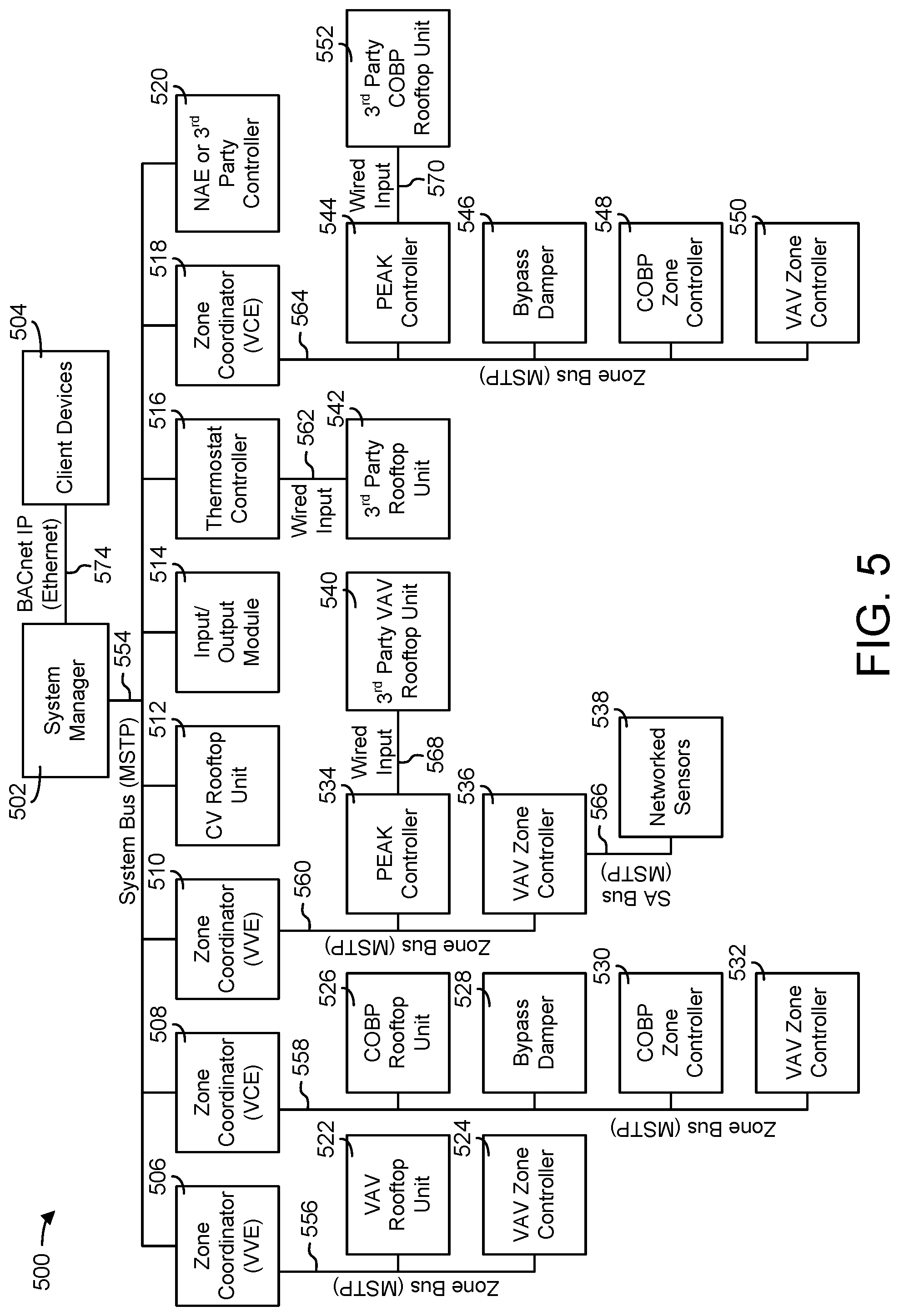 Patent US11782407 Figure 5 – Building management system with optimized processing of building system data