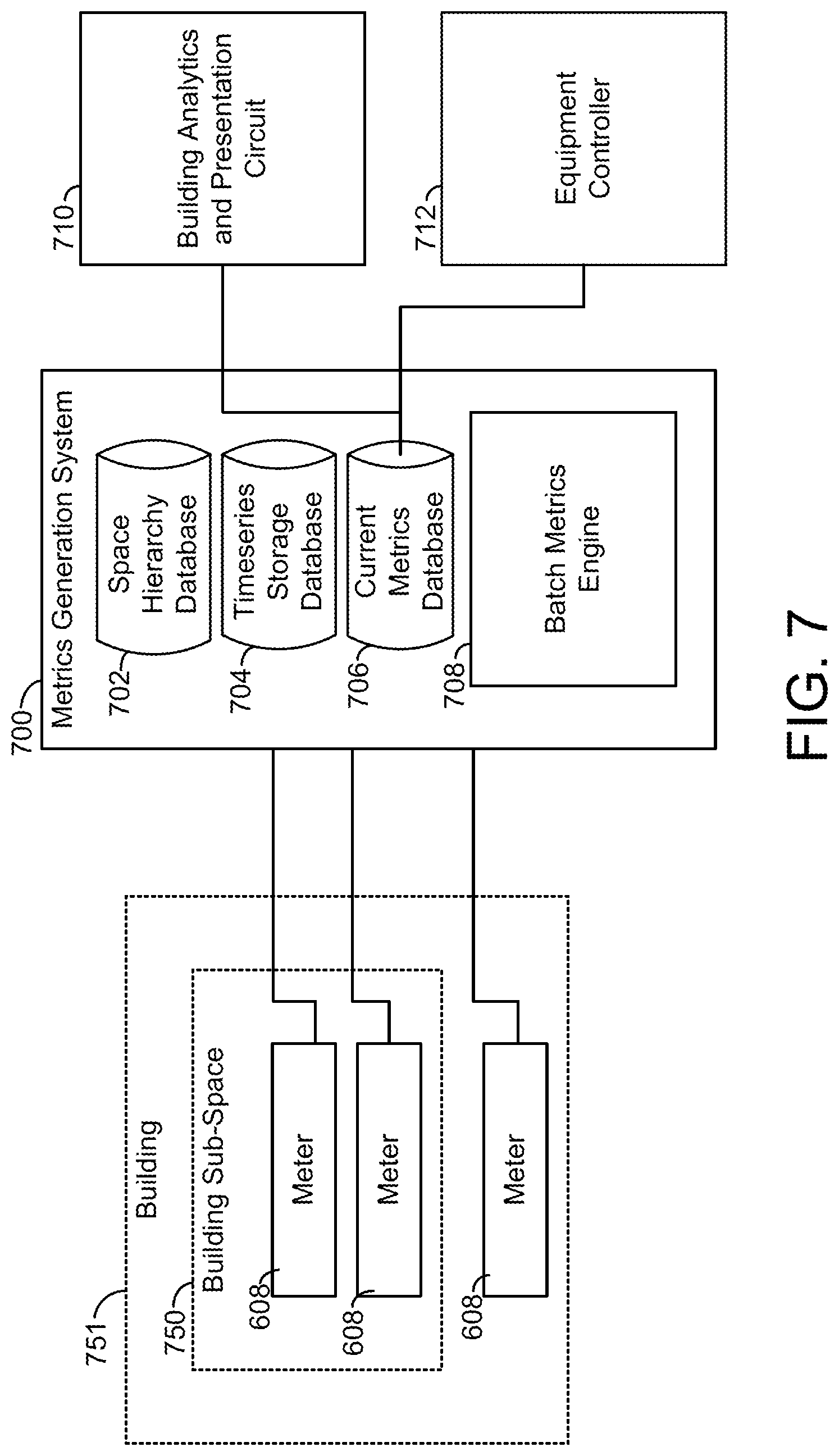 Patent US11782407 Figure 7 – Building management system with optimized processing of building system data