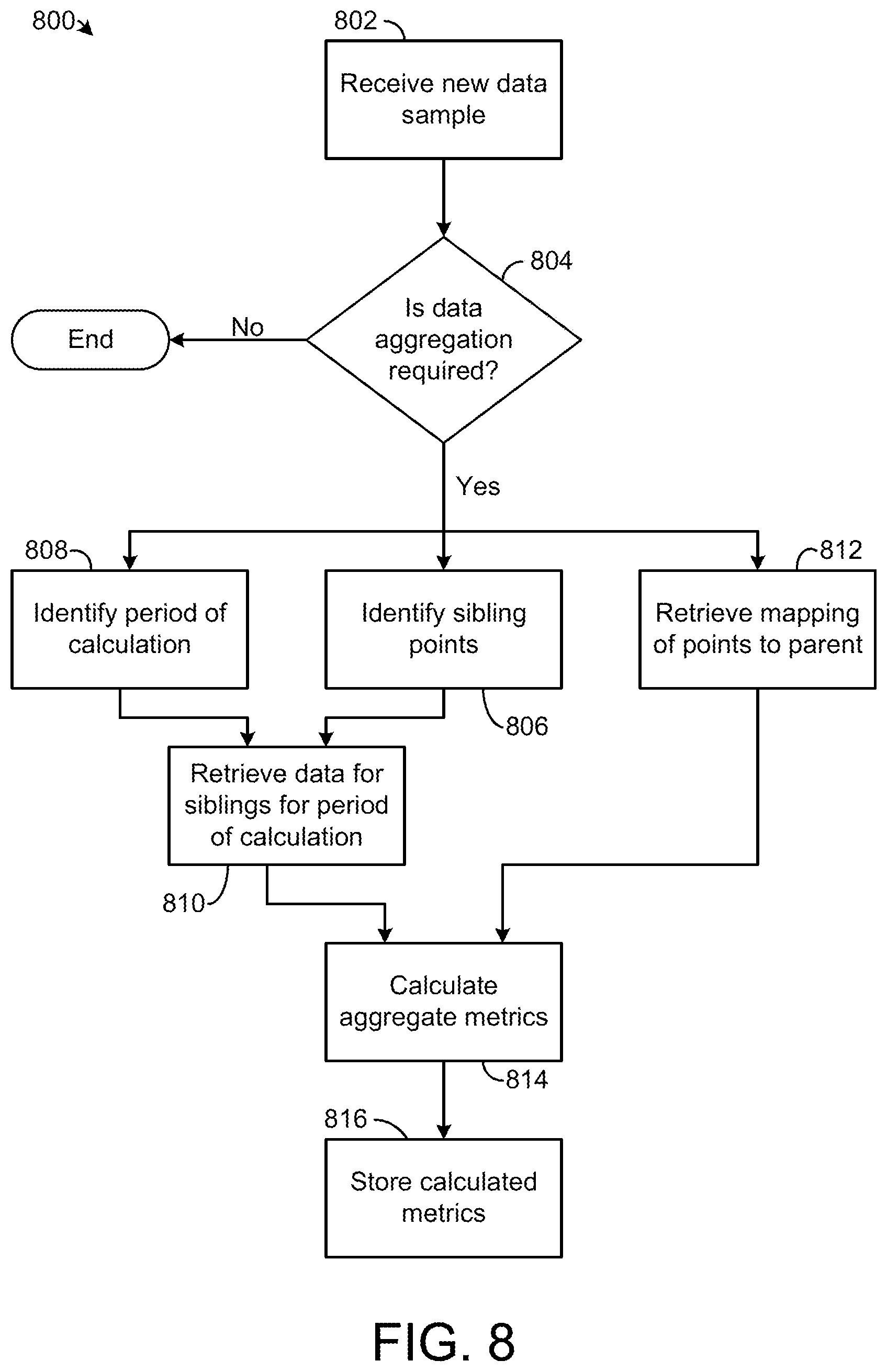 Patent US11782407 Figure 8 – Building management system with optimized processing of building system data