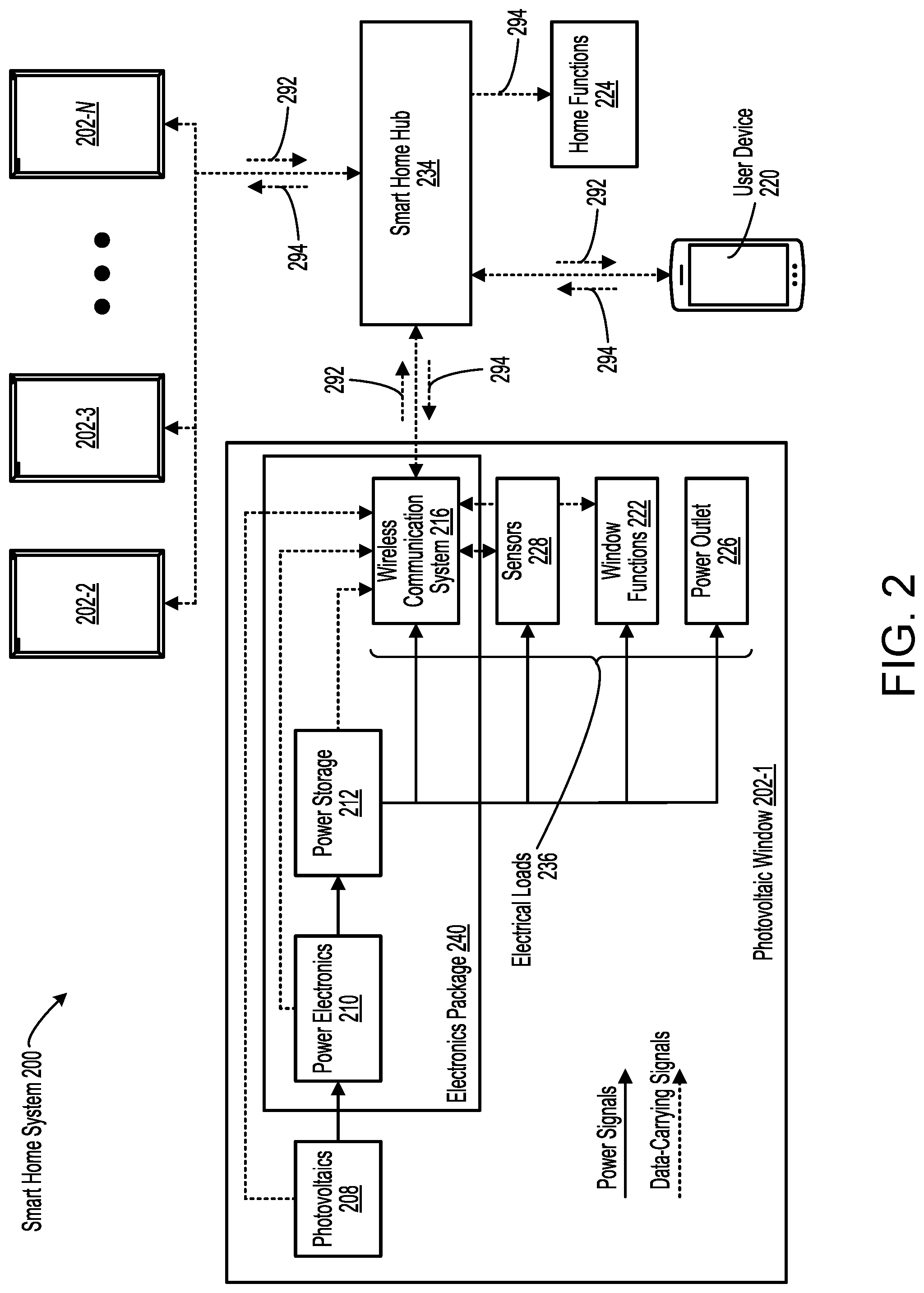 Patent US11782408 Figure 2 – User control of smart home system