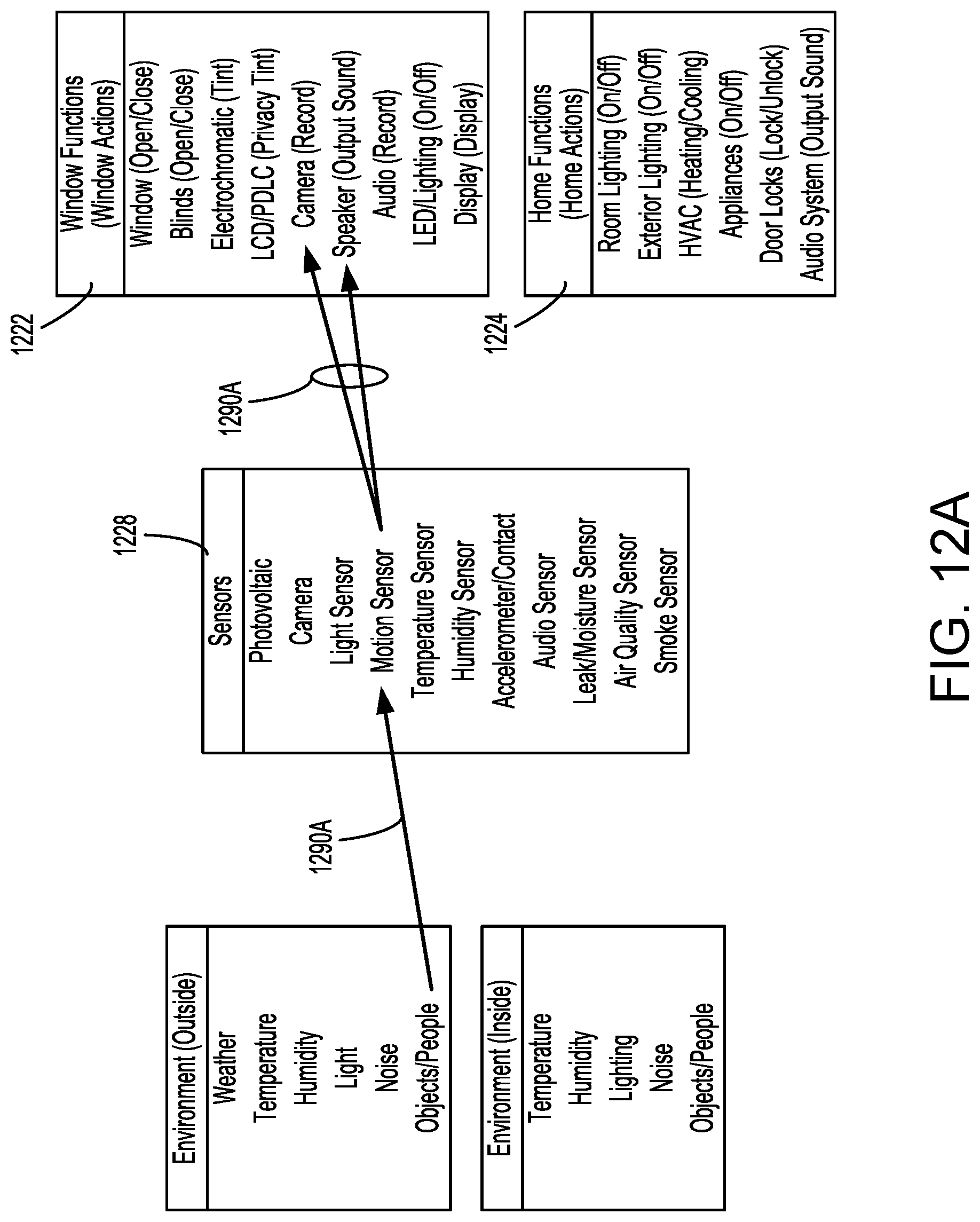 Patent US11782408 Figure 19 – User control of smart home system
