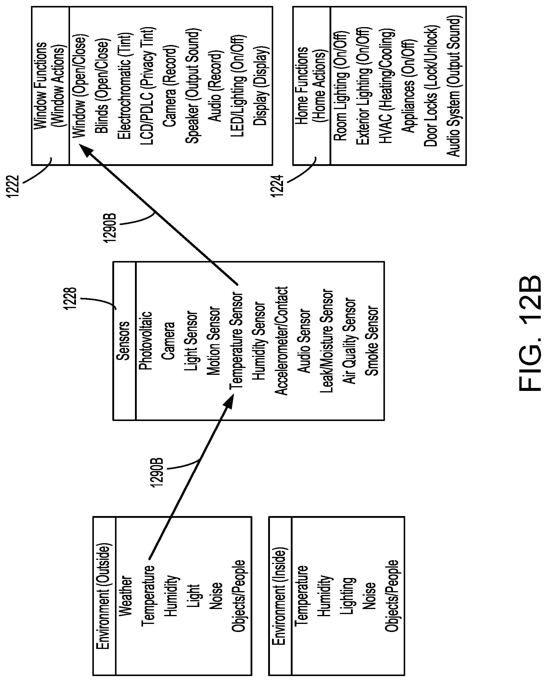 Patent US11782408 Figure 20 – User control of smart home system