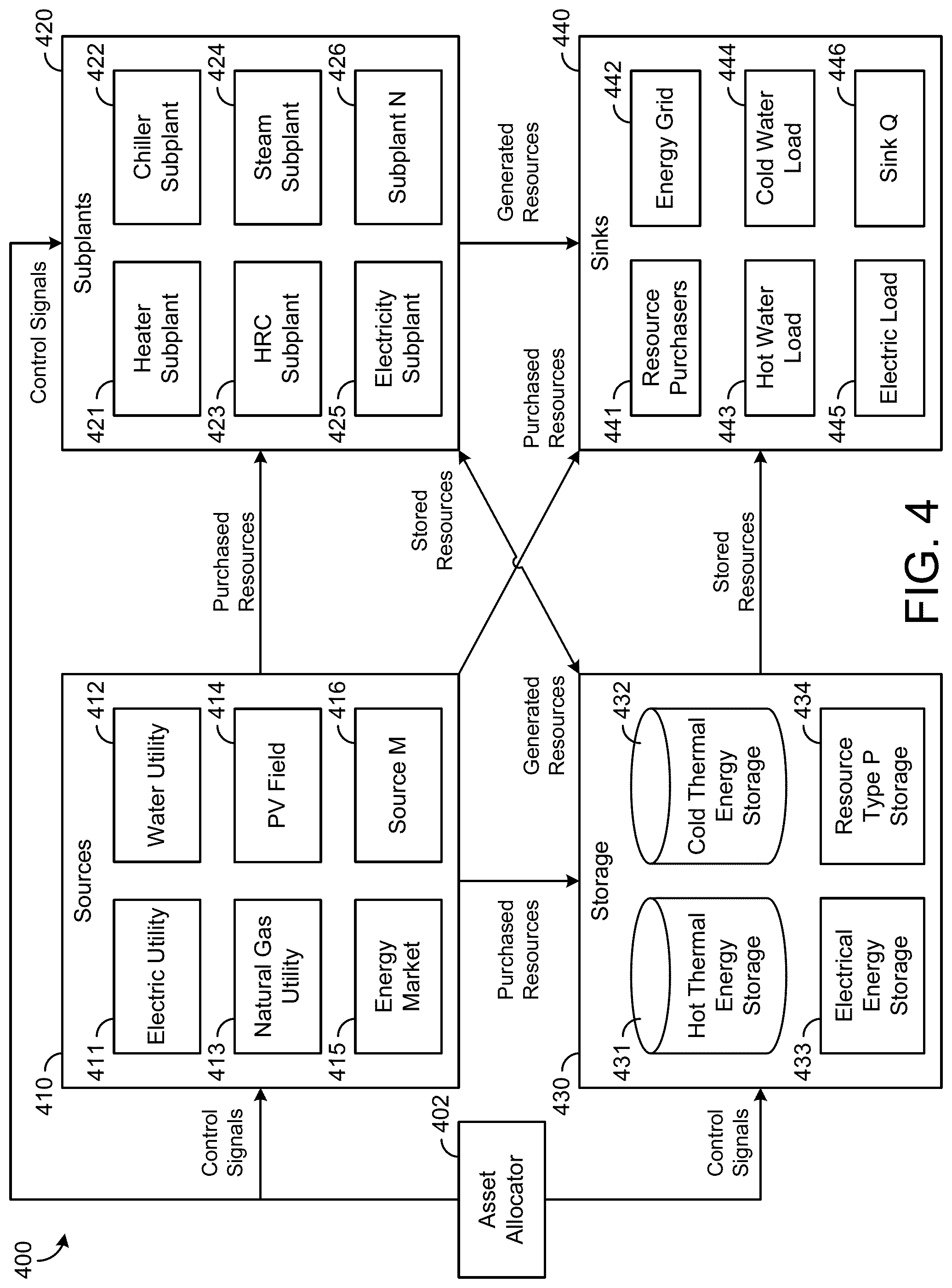 Patent US11782409 Figure 4 – Systems and methods for maintaining occupant comfort for various environmental conditions
